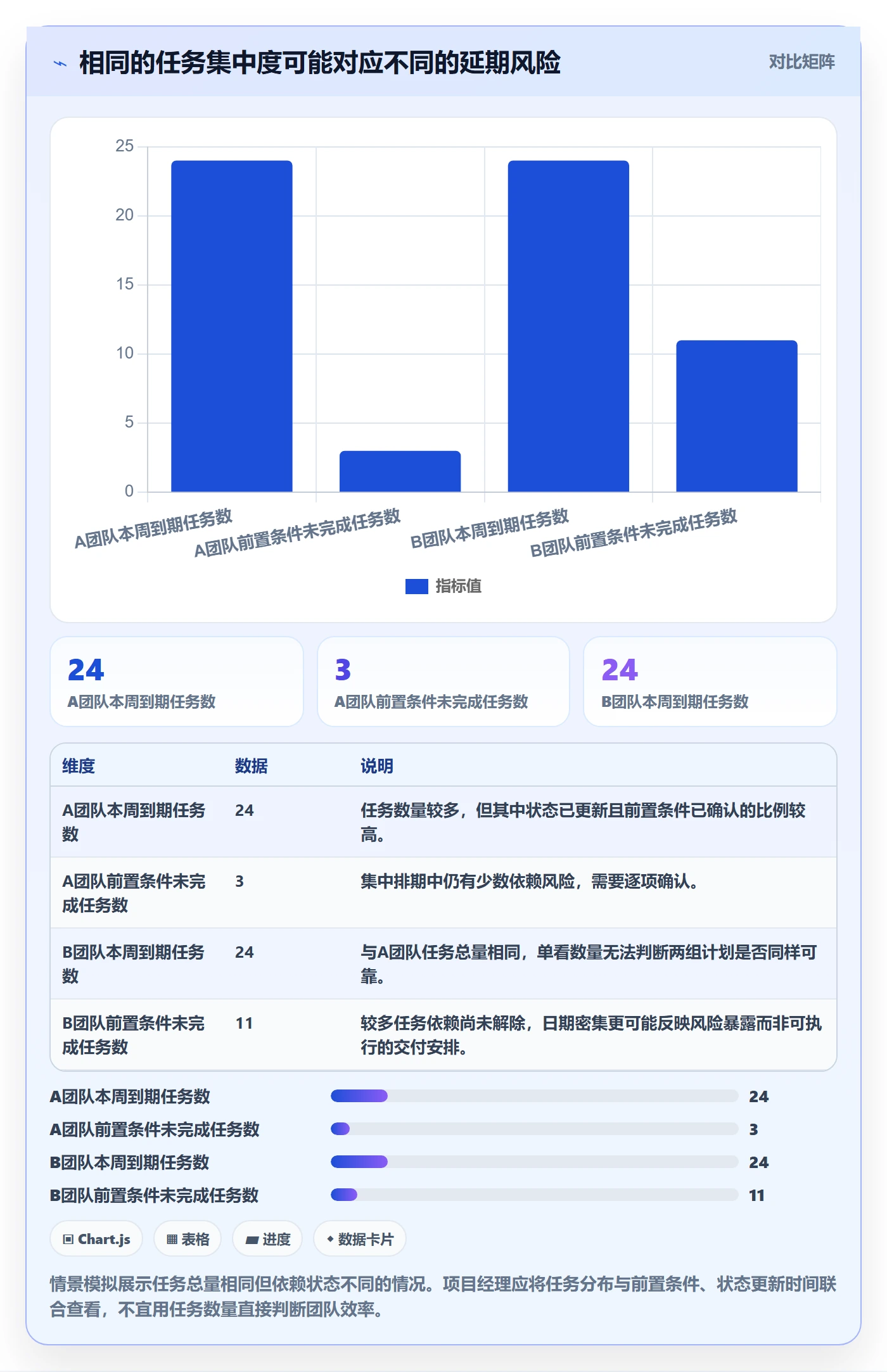 任务日历最佳实践:项目经理日历视图数据分析,常见问题
