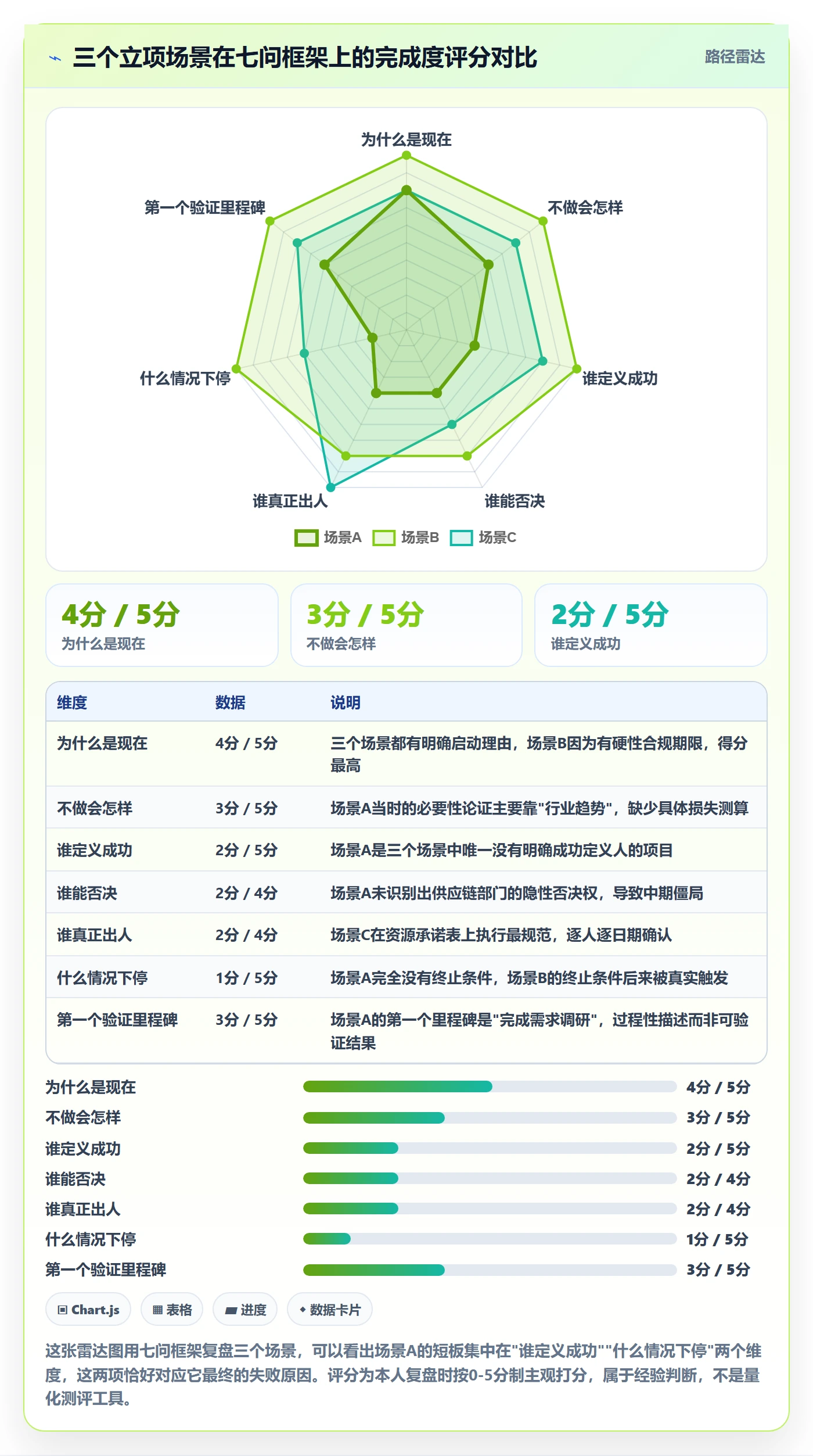 项目类型最佳实践:跨部门团队项目立项实操方法,常见问题