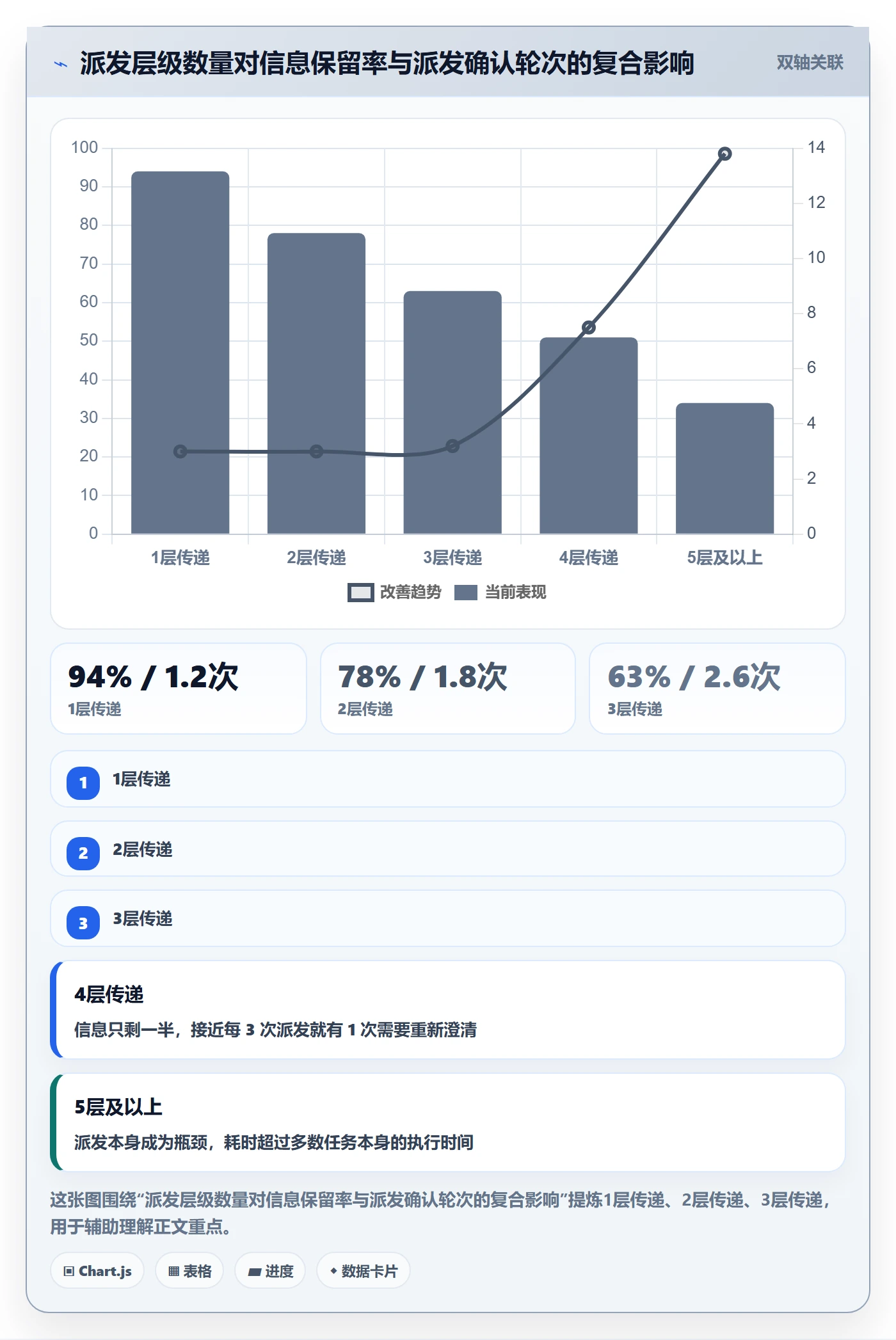 派发最佳实践:项目成员任务分派落地方案,常见问题