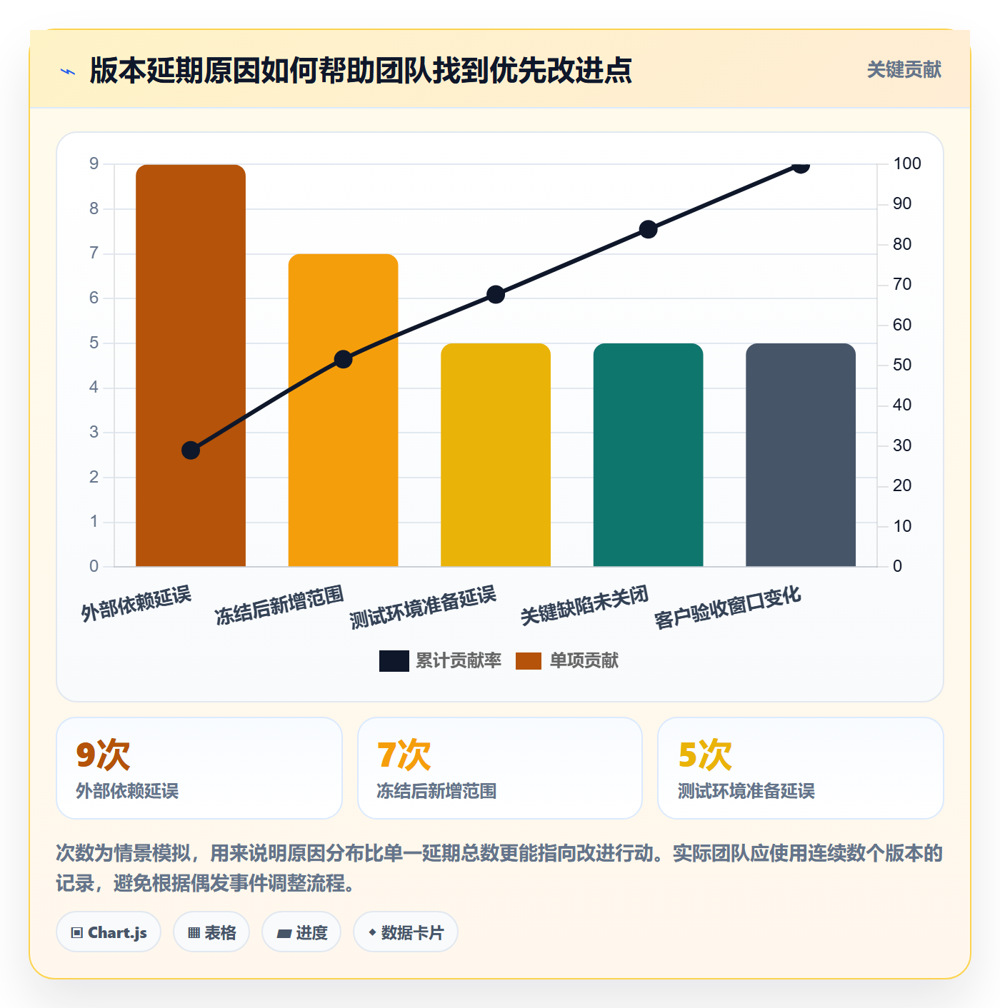版本最佳实践:项目成员版本管理实操方法,常见问题