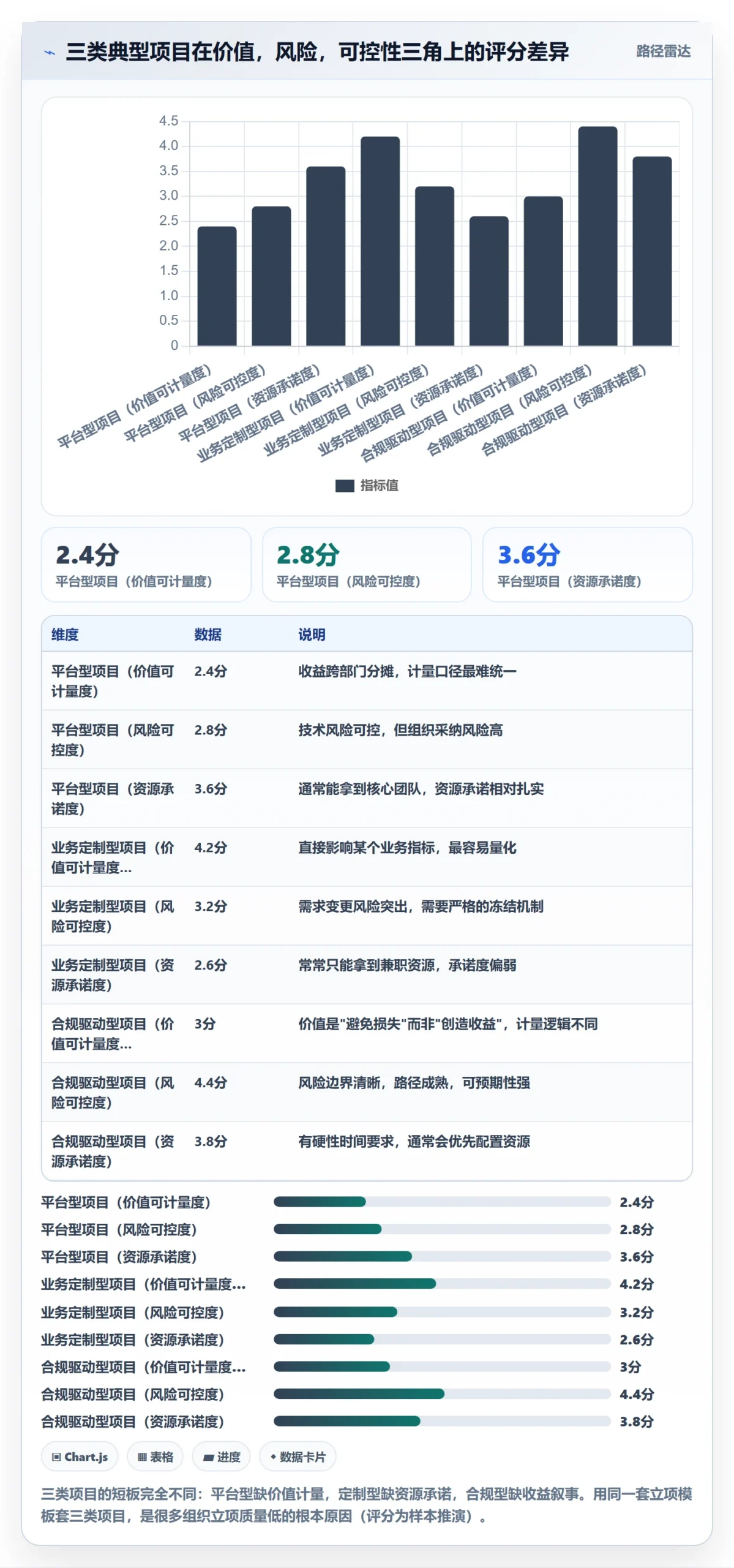项目立项项目价值全流程:项目负责人风险控制与一文讲清