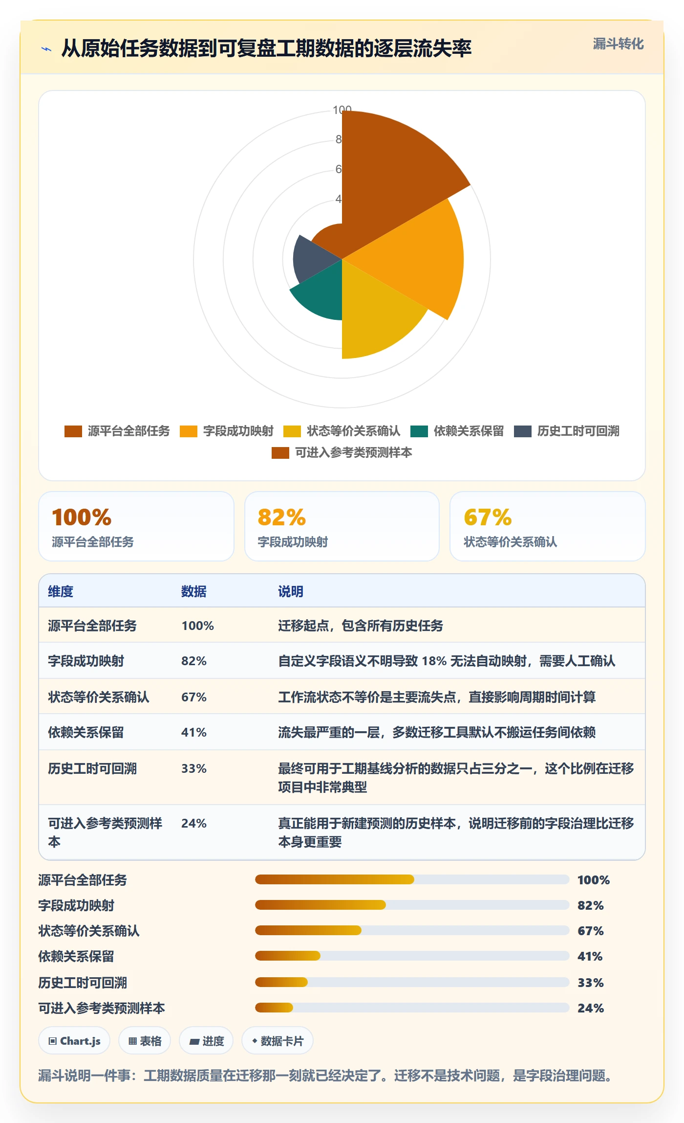 预计工期最佳实践:产品经理任务属性实操方法,常见问题