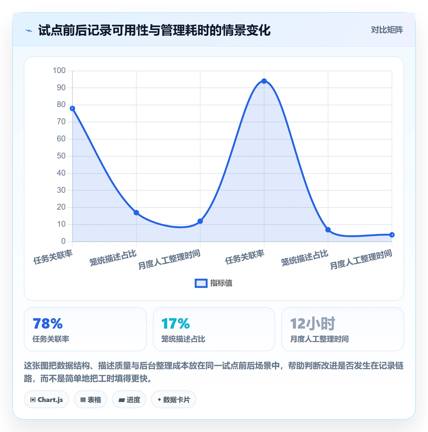 日报工时管理方法大全：项目经理工时表协同管理落地清单