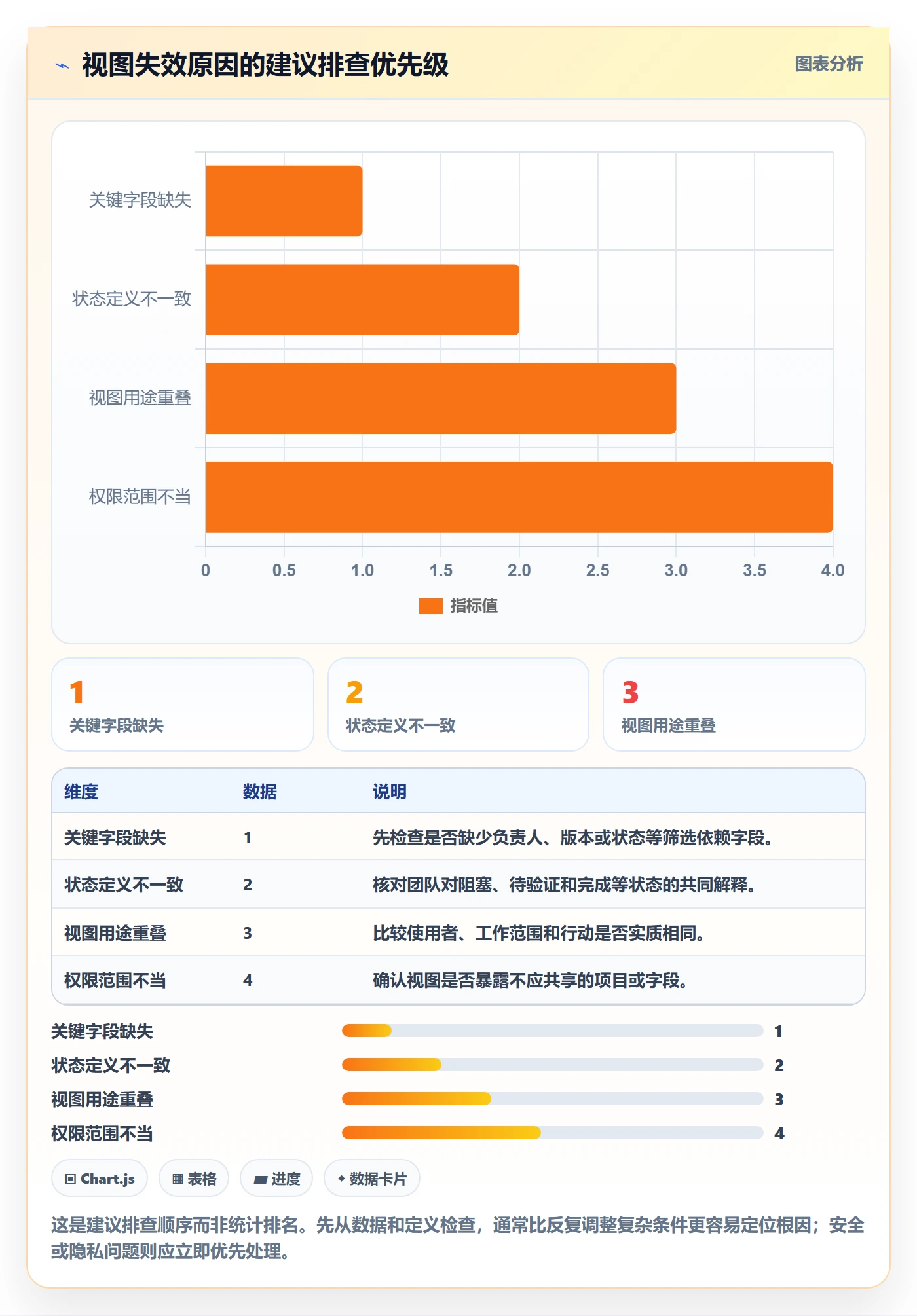 筛选管理方法大全：研发团队列表视图制度设计落地清单