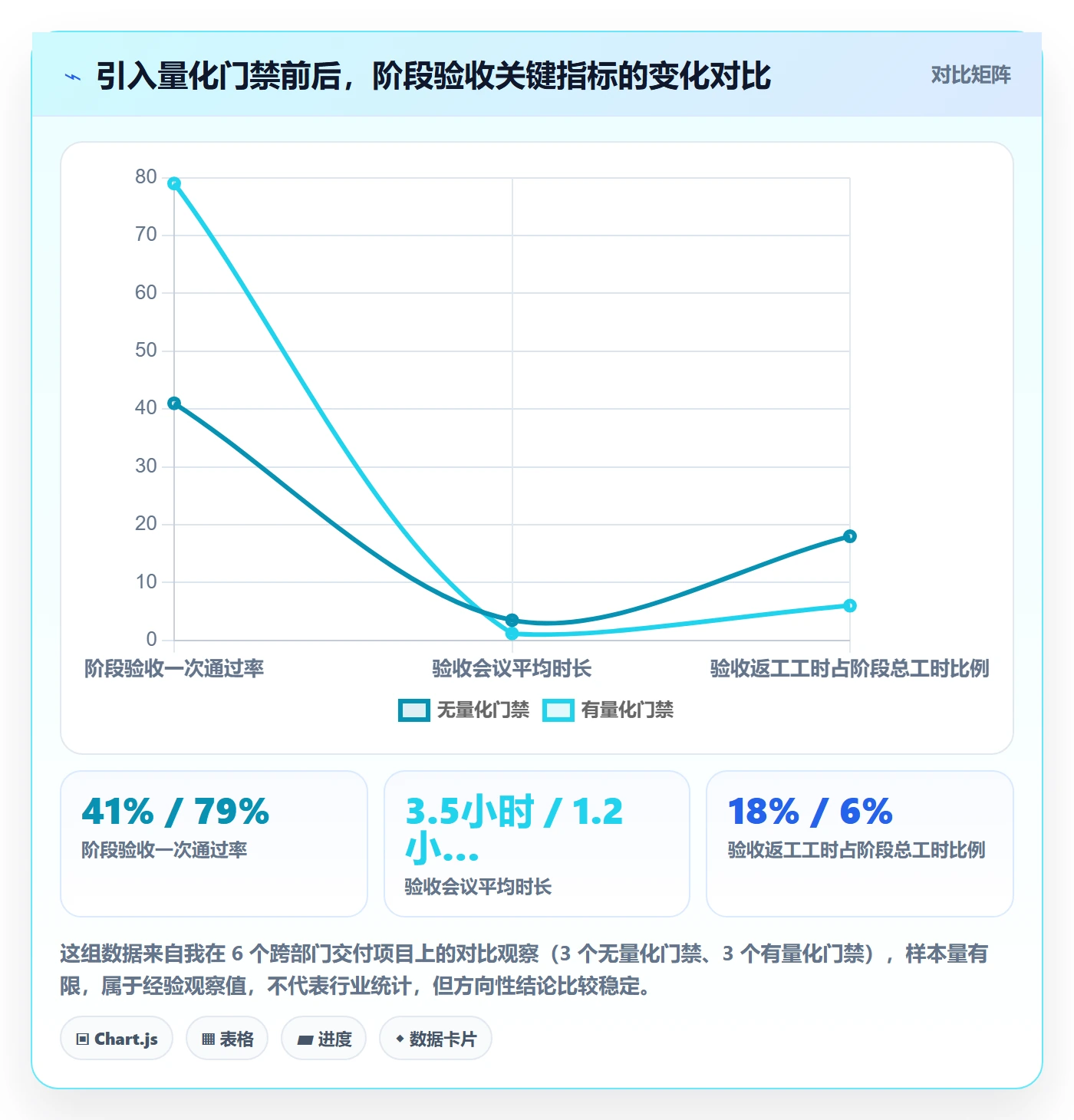 阶段验收管理指南：跨部门团队如何做好项目阶段，数据分析全流程