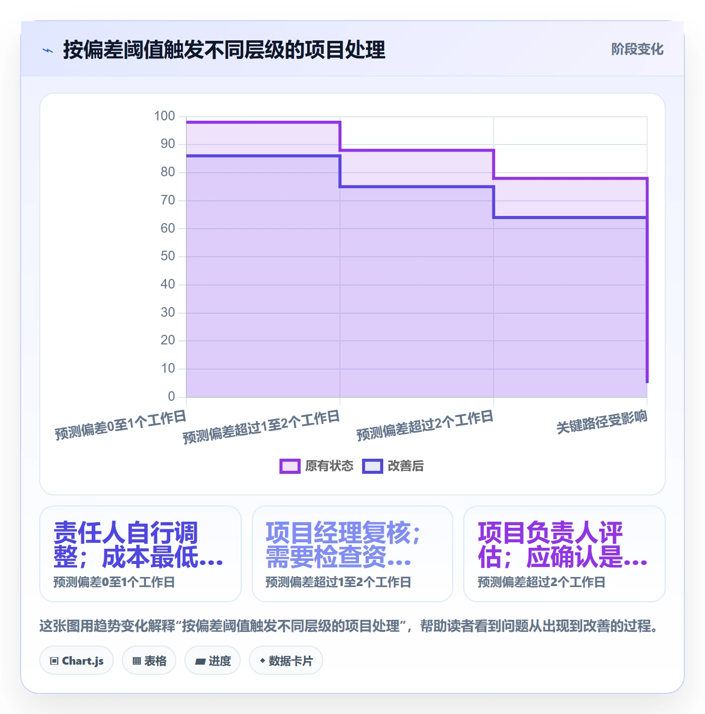 进度日志怎么做?实施团队流程优化:进度跟踪从0到1