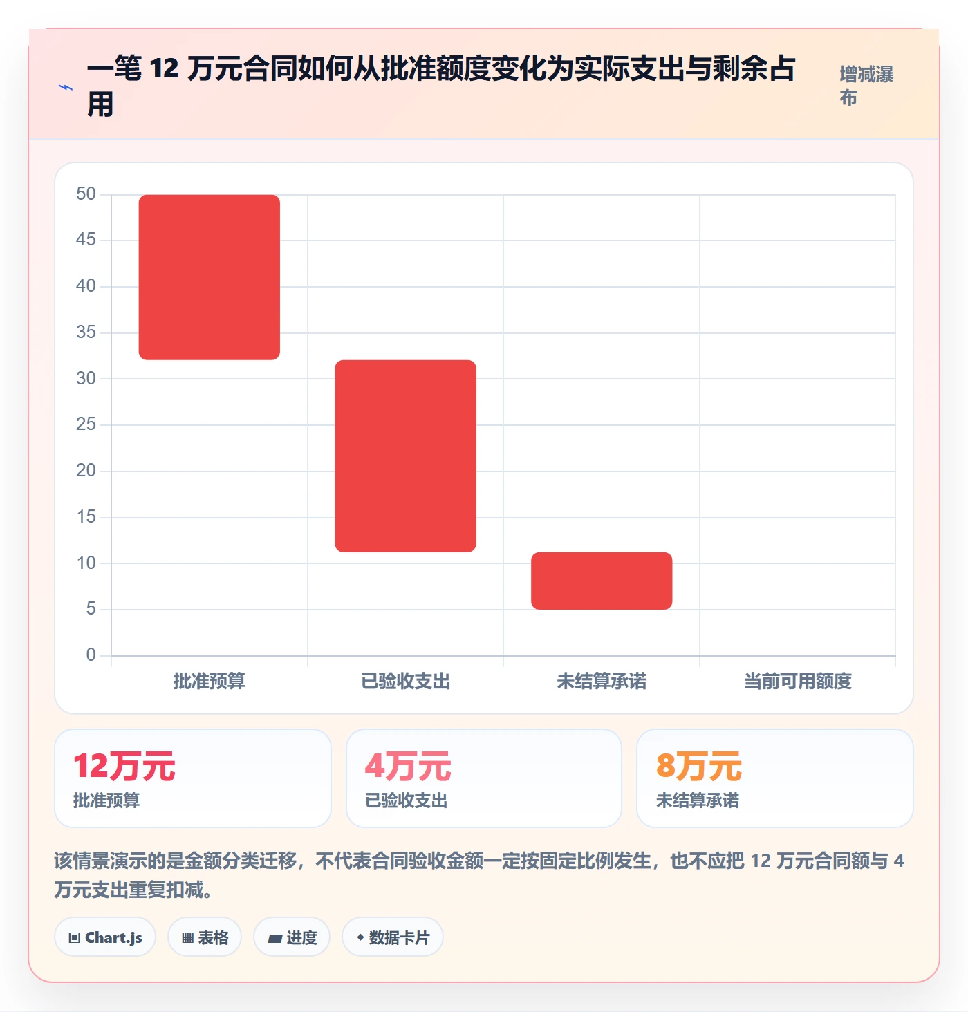 预算管理预算占用教程:产品经理流程优化,避坑指南