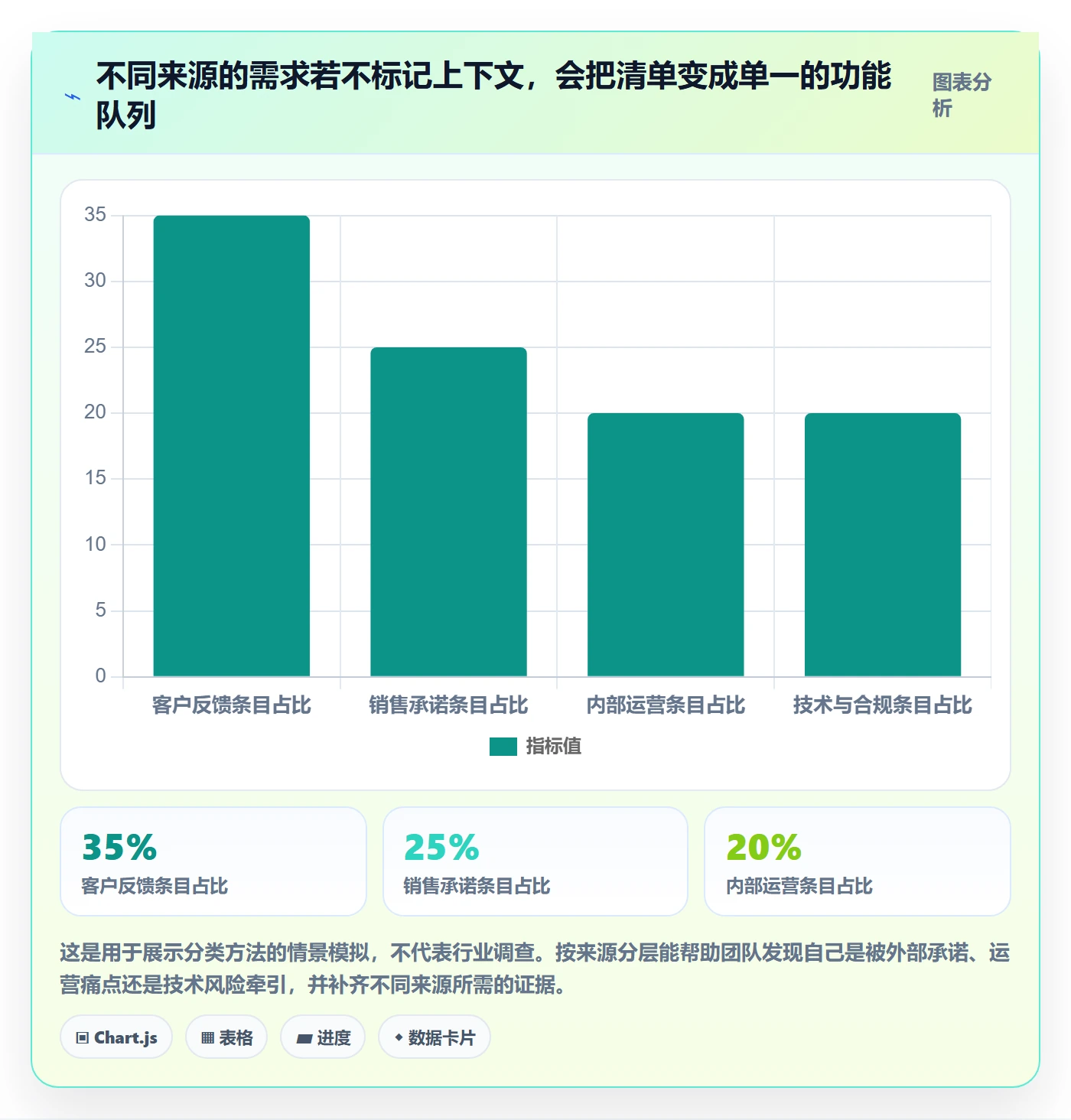 敏捷项目如何做好Backlog？产品经理流程优化与操作步骤