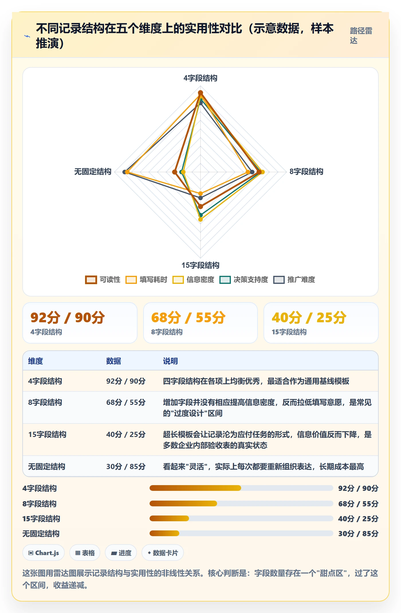 验收记录实操方法:管理层提升任务验收效率的落地方案方法与模板