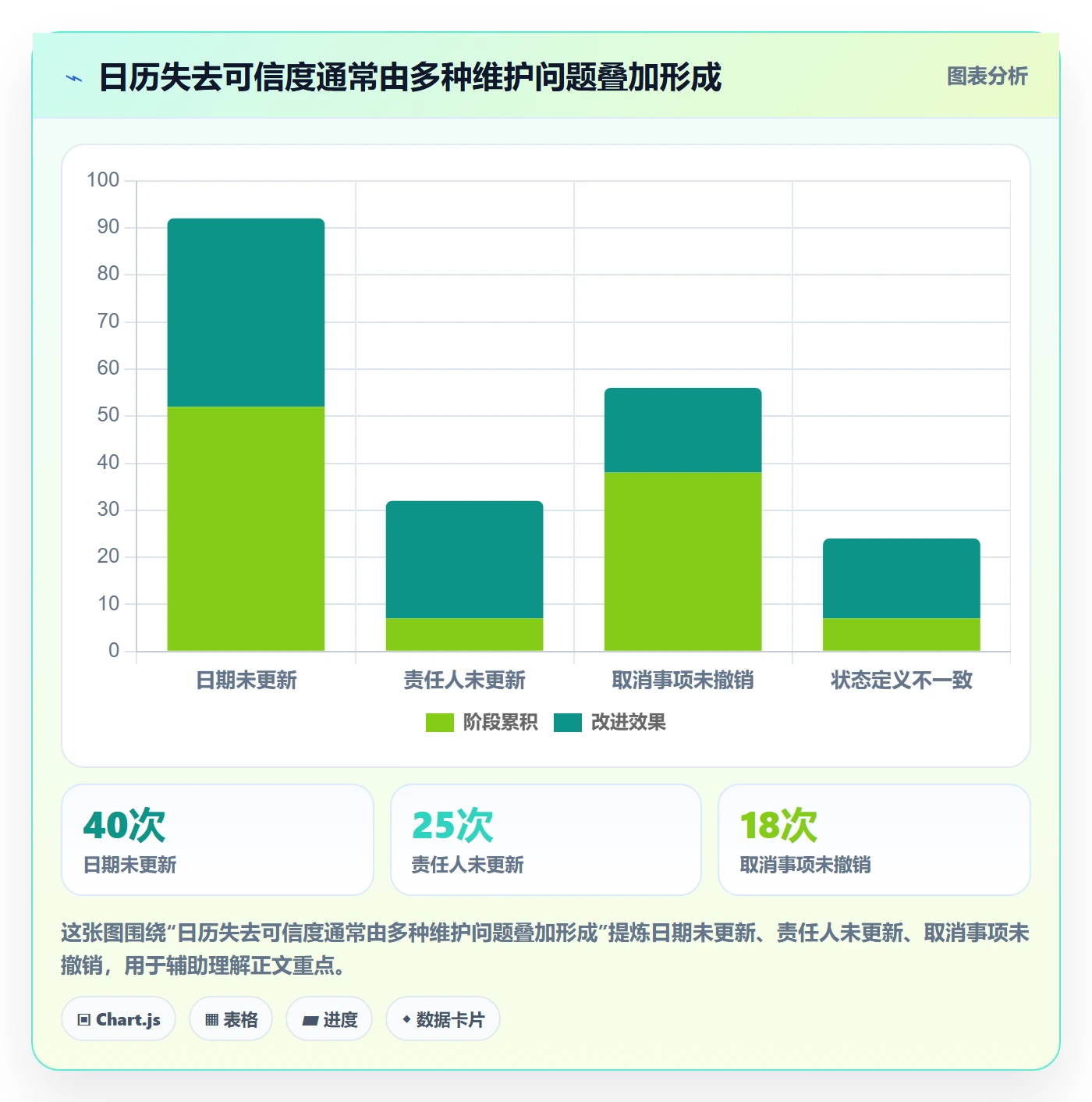 日视图落地方案:企业管理者开展日历视图的最佳实践案例解析
