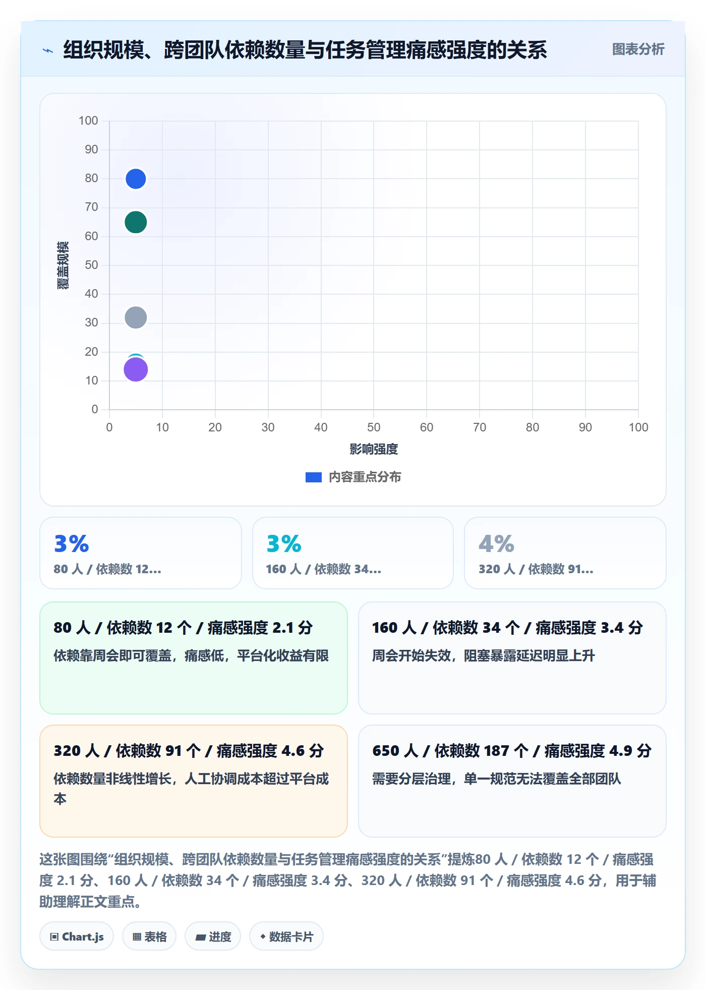 关注人流程与规范:PMO任务管理实操方法关键指标