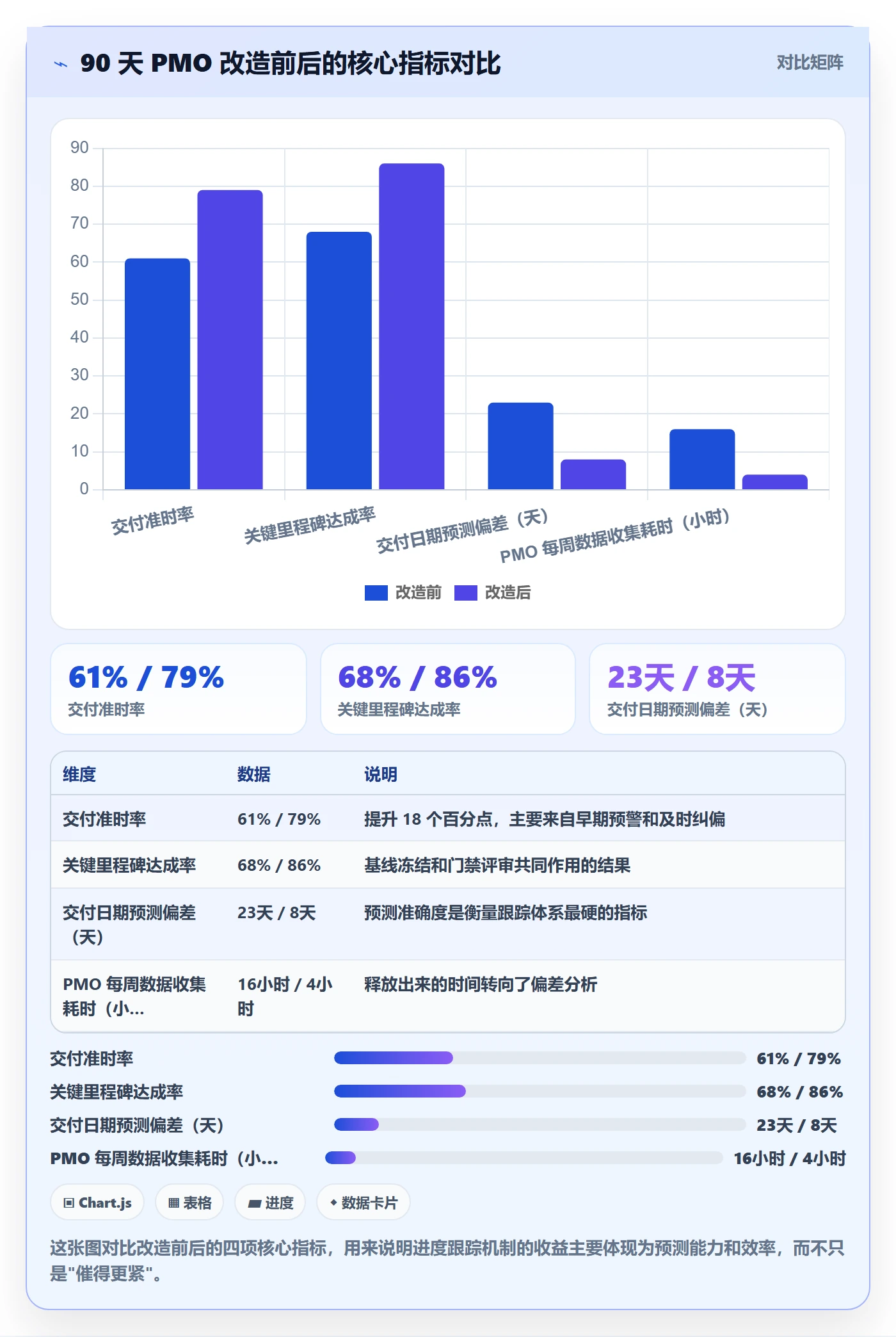 进度跟踪如何做好追踪?PMO落地方案与操作步骤