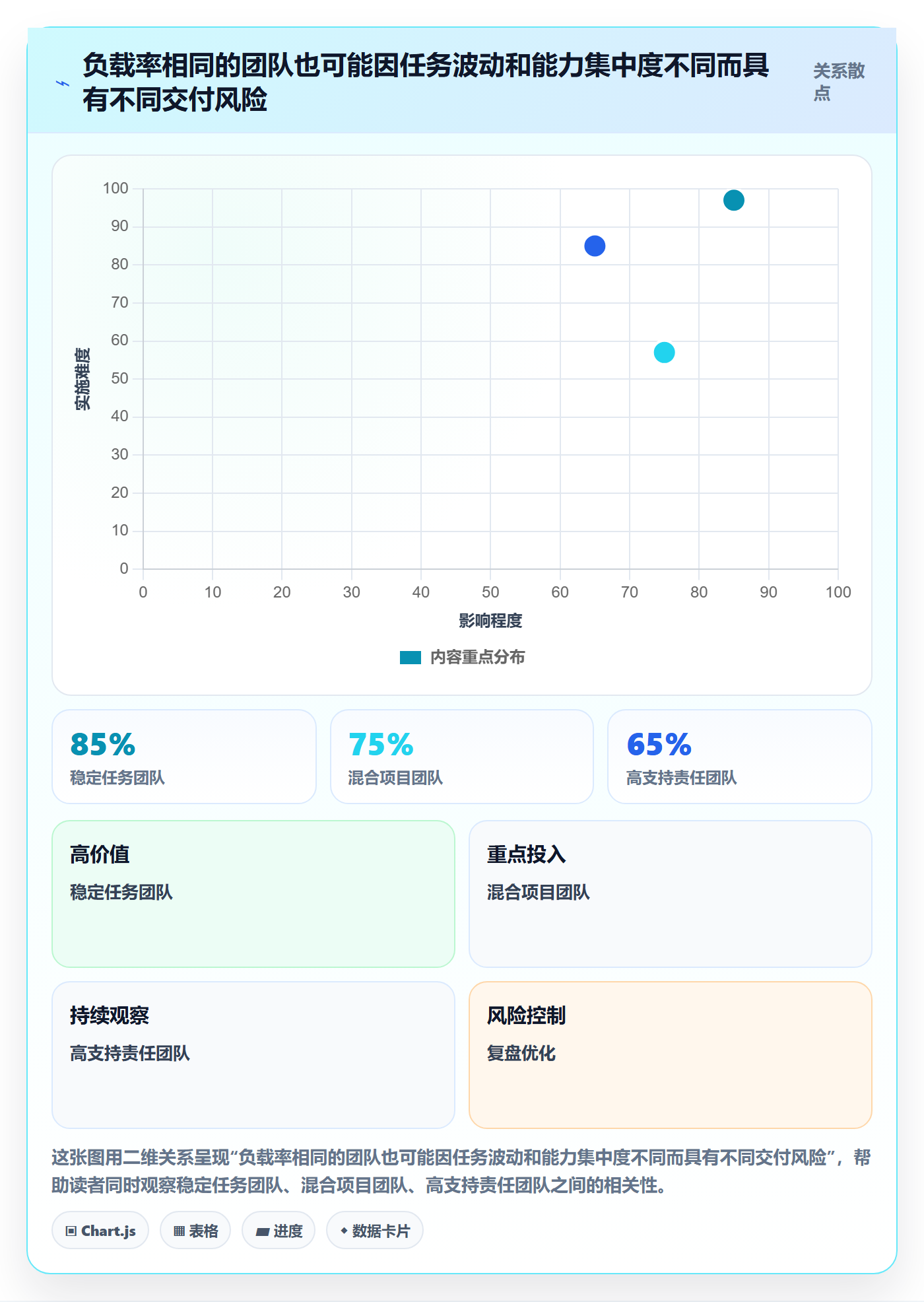 工作负载落地方案：项目成员开展资源负载的协同管理案例解析