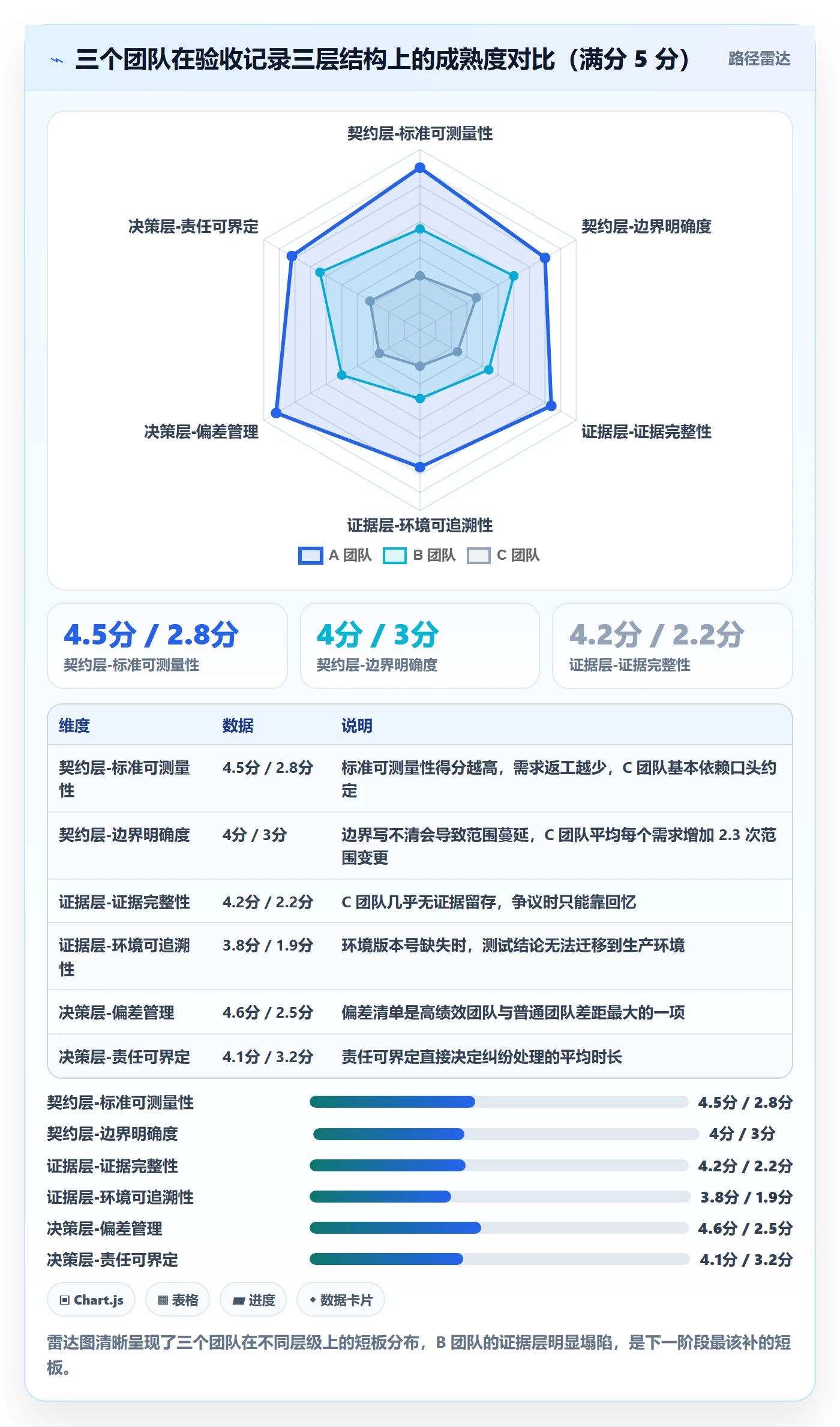 验收记录管理指南：产品经理如何做好任务验收，制度设计全流程