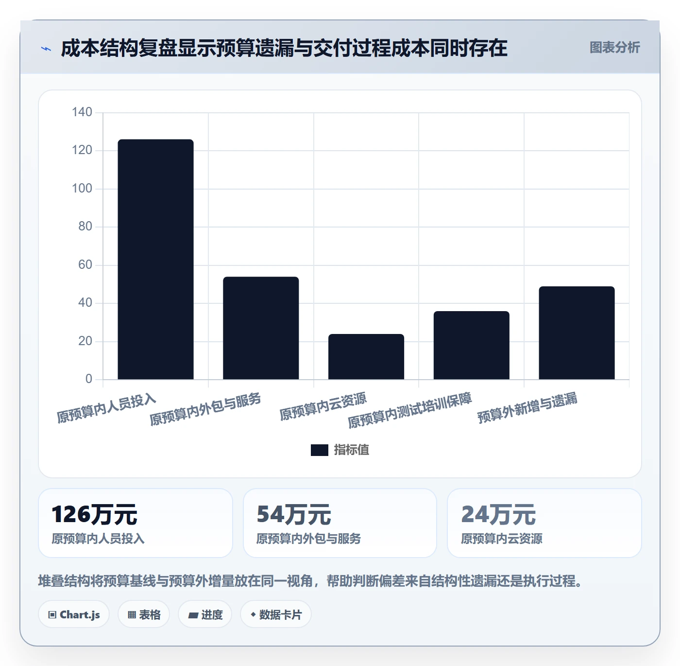 实际成本落地方案:产品经理开展成本管理的风险控制案例解析