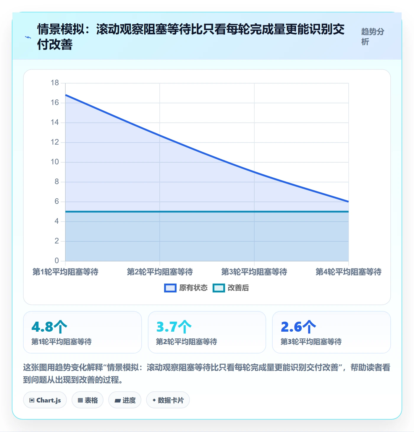 敏捷管理指南:企业管理者如何做好敏捷项目,效率提升全流程