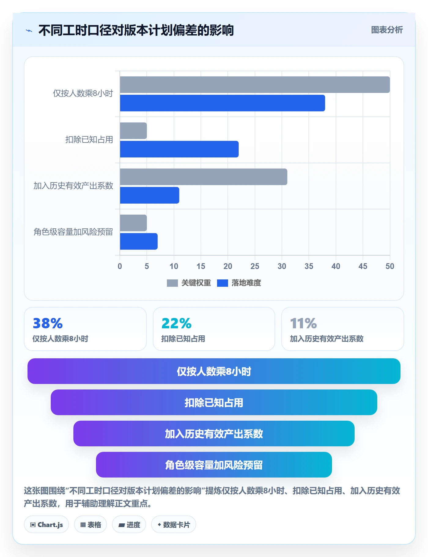 人力资源计划可用工时教程：产品经理流程优化，避坑指南