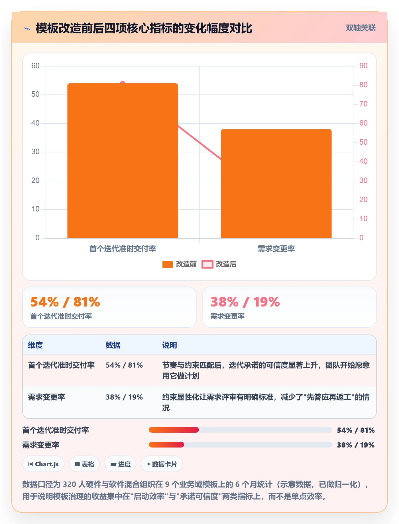 项目模板复制项目教程:项目经理最佳实践,避坑指南