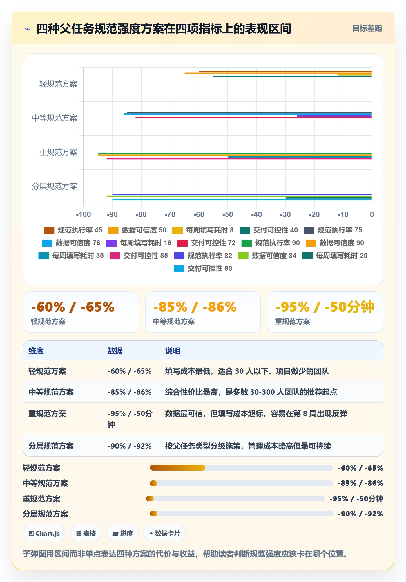 父任务流程与规范:实施团队任务管理流程优化关键指标