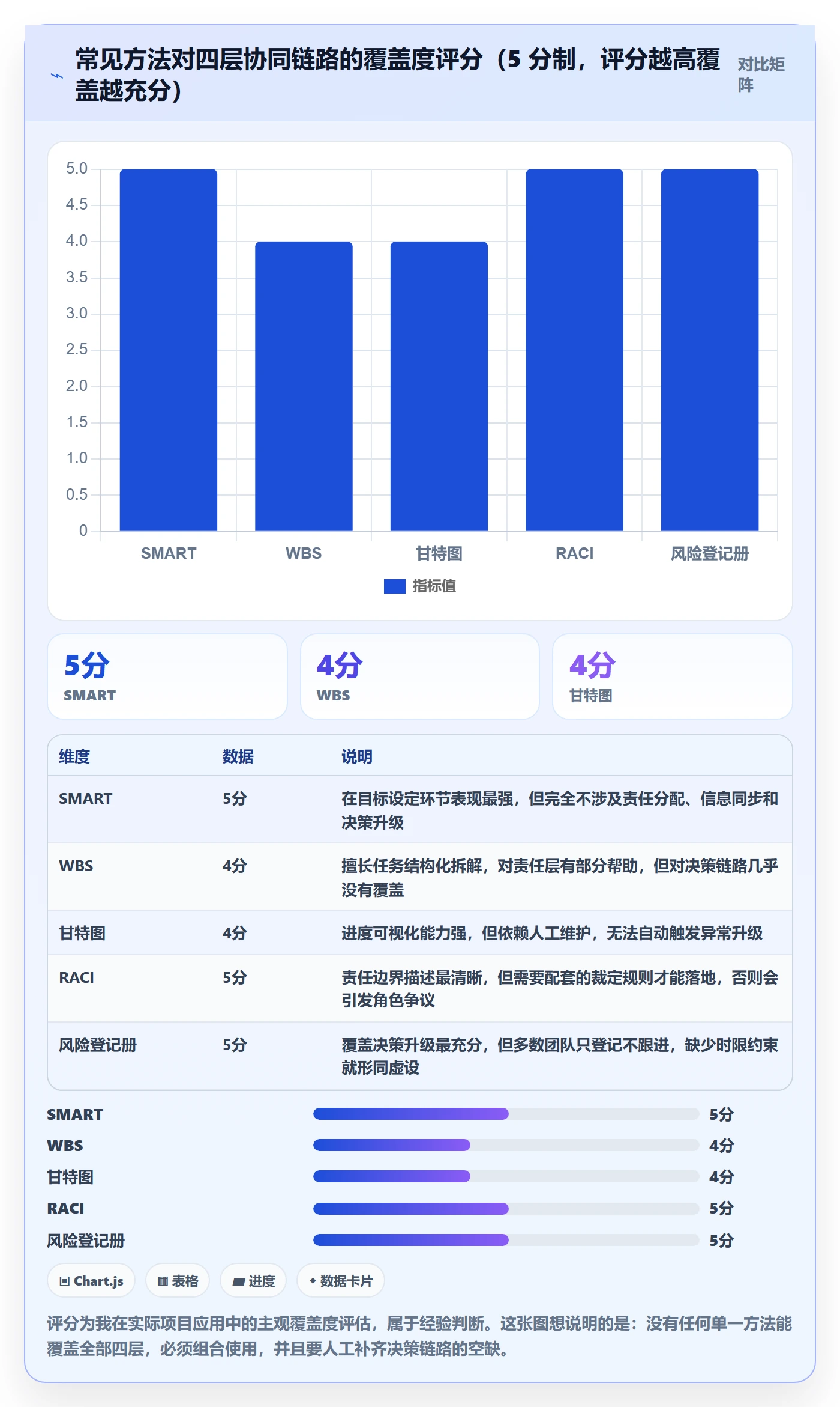 目标进度管理方法大全:项目经理项目目标协同管理落地清单