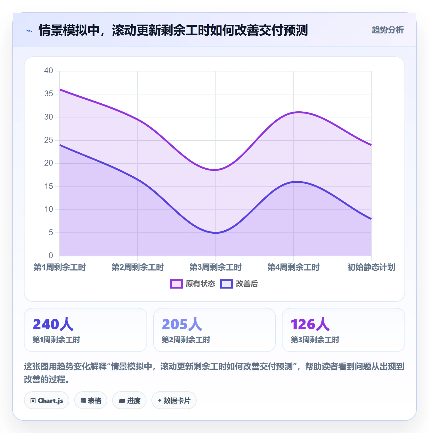 工时管理如何做好计划工时?项目经理数据分析与操作步骤