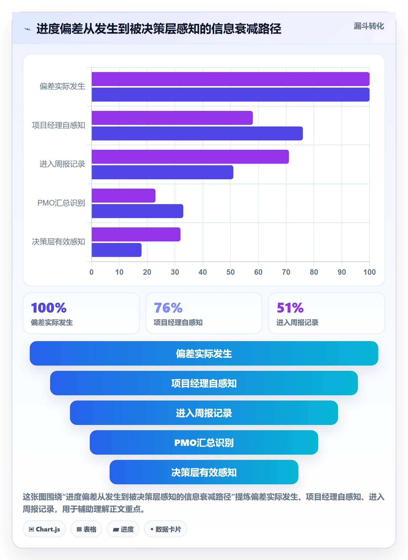 进度跟踪如何做好动态？PMO风险控制与操作步骤