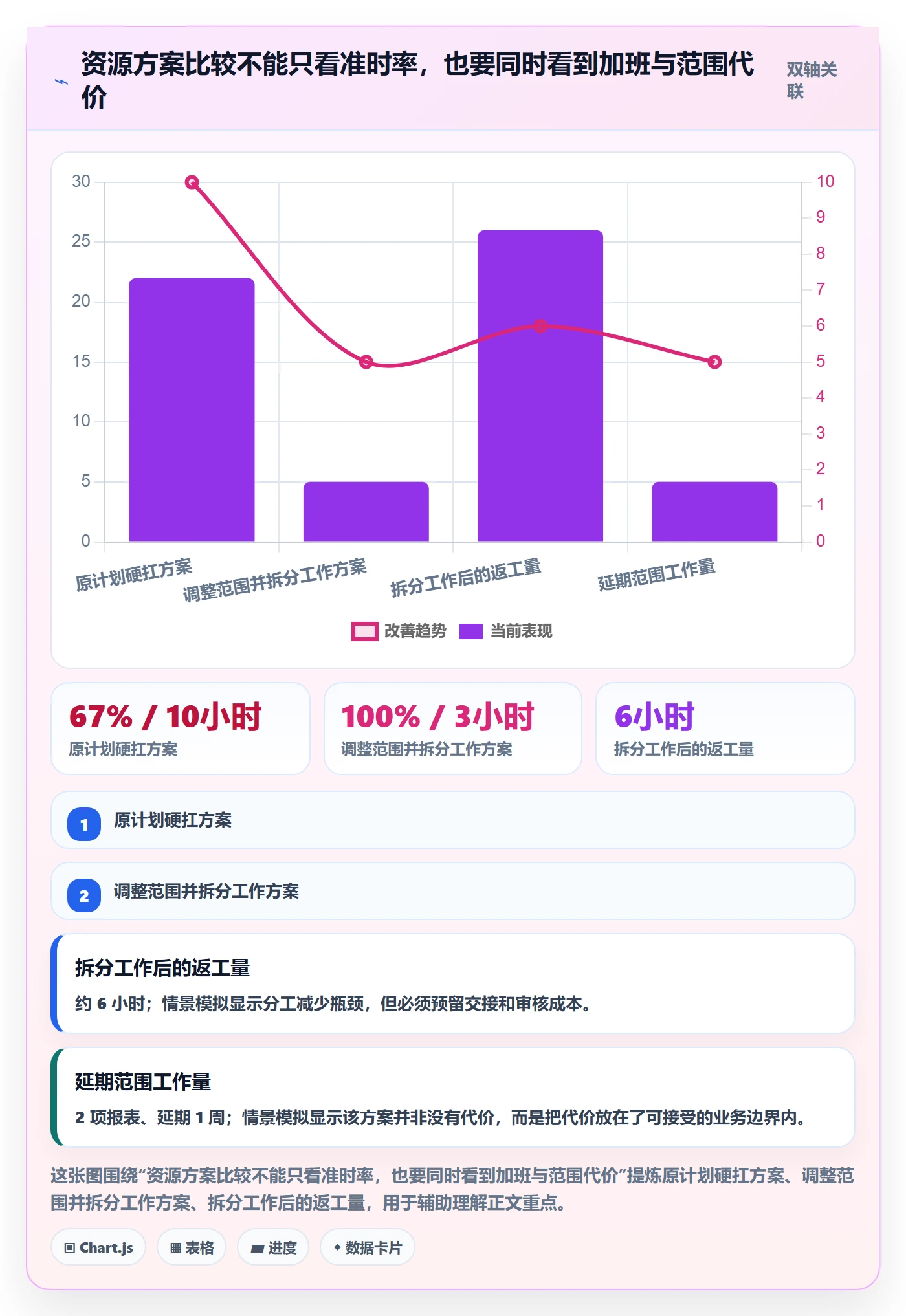 资源负载超负荷全流程:PMO风险控制与一文讲清