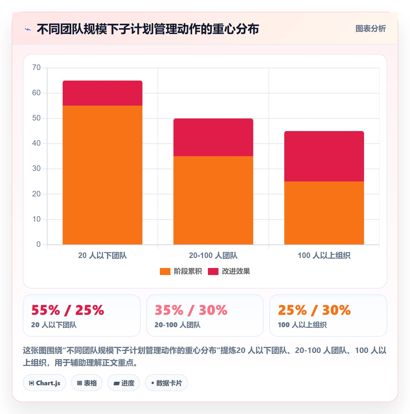 子计划管理指南:实施团队如何做好项目规划,最佳实践全流程