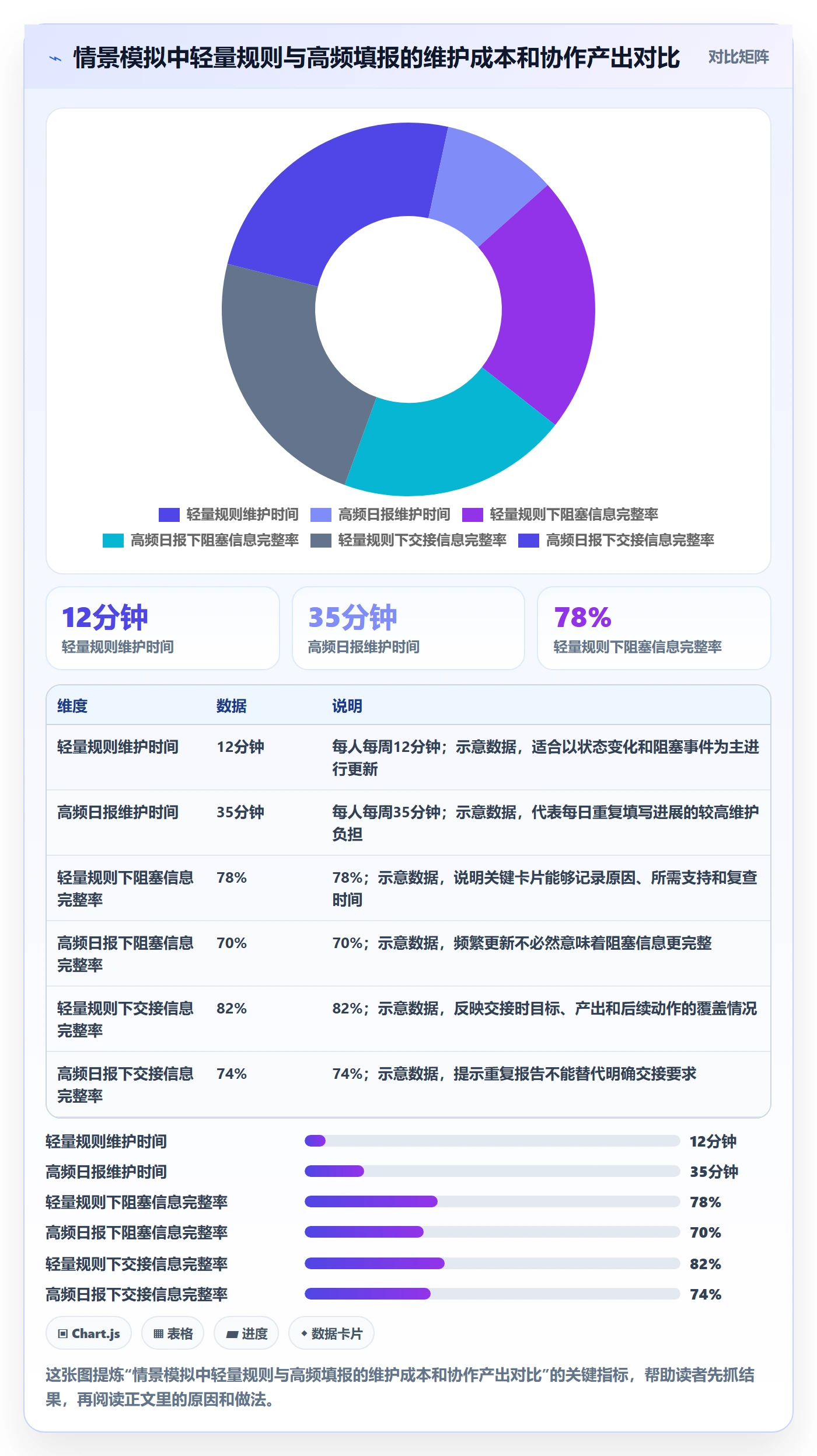看板如何做好进行中?项目成员制度设计与操作步骤