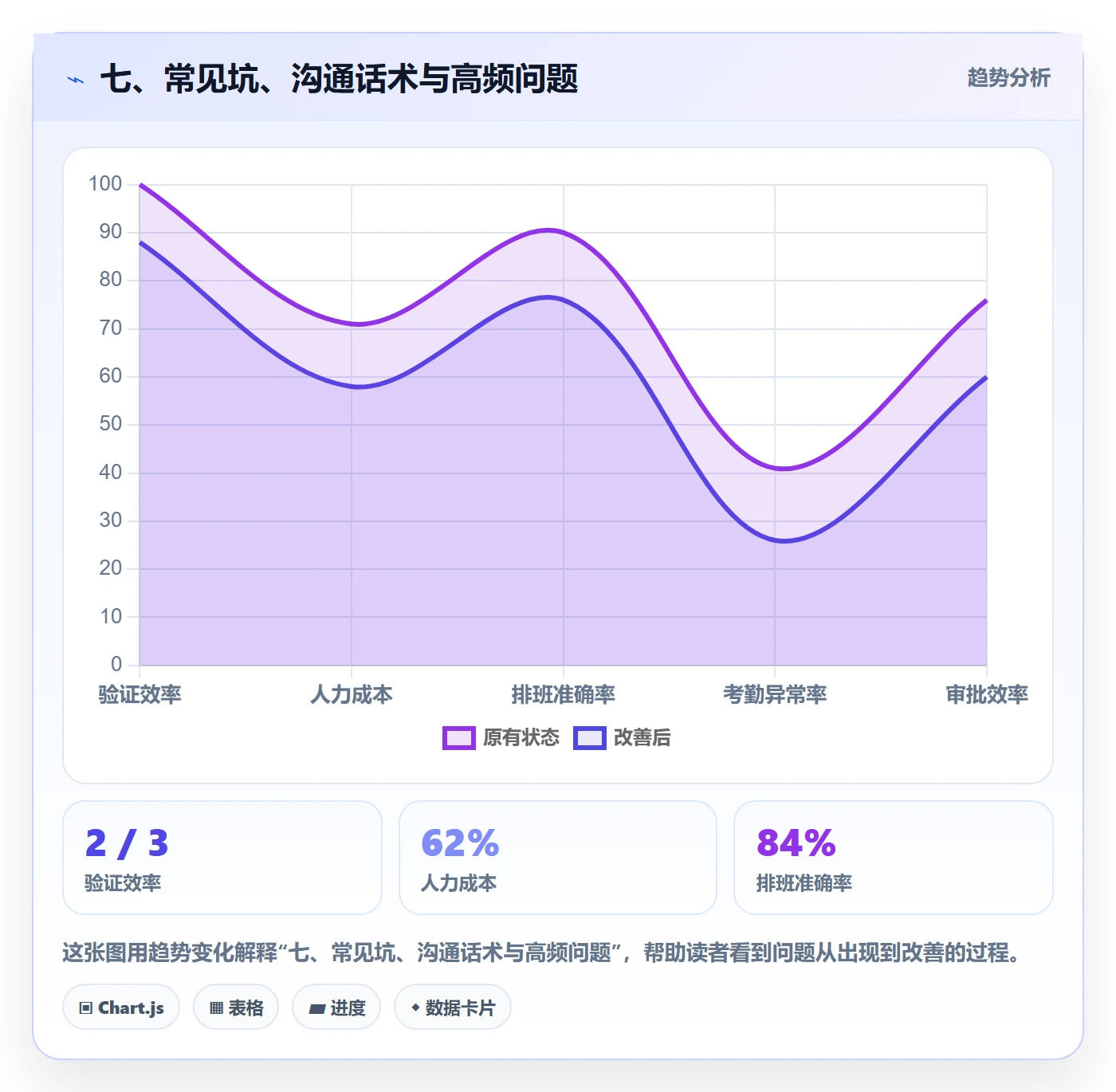 七、常见坑、沟通话术与高频问题