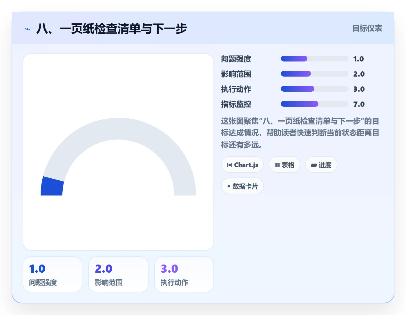 八、一页纸检查清单与下一步