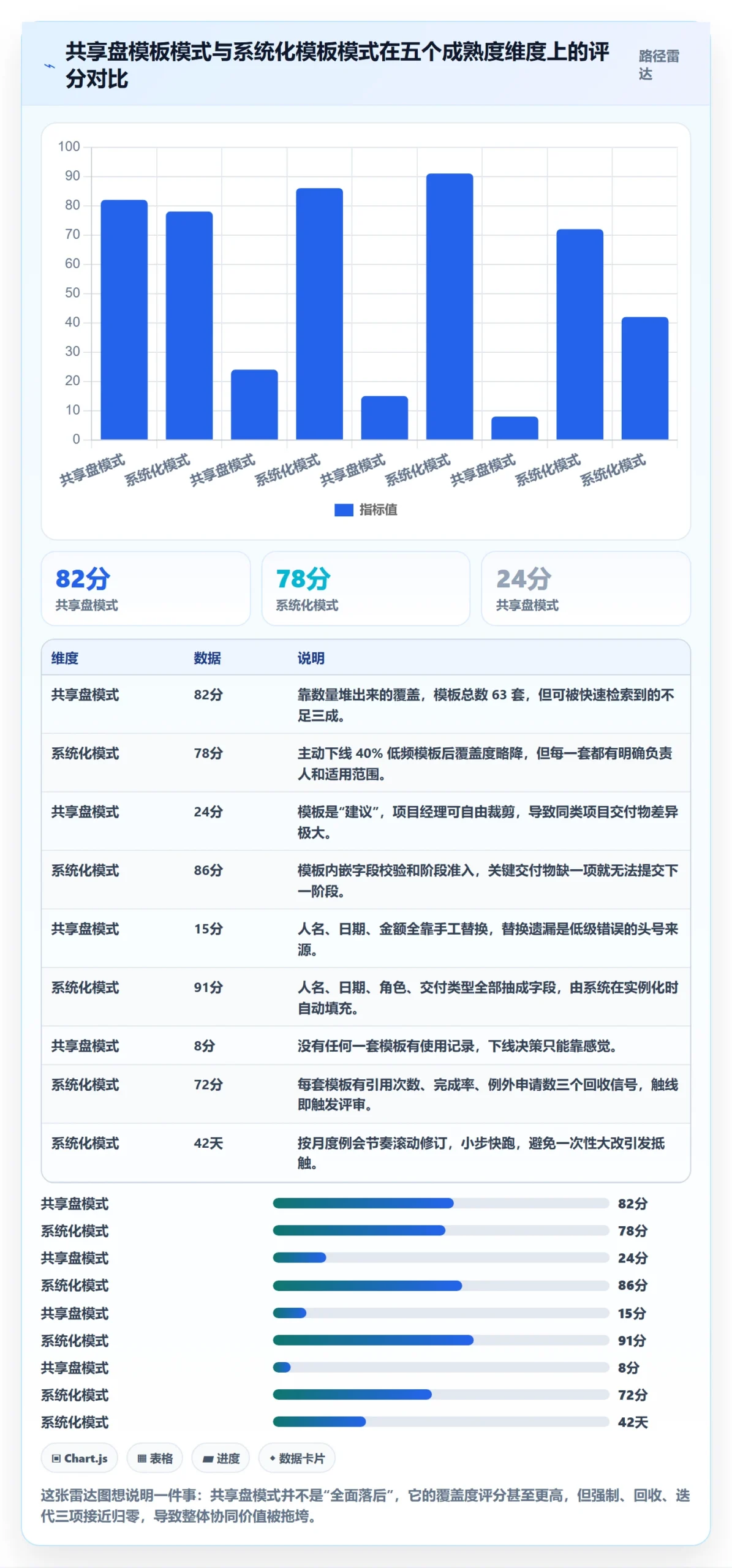 项目模板项目模板全流程：项目经理协同管理与一文讲清