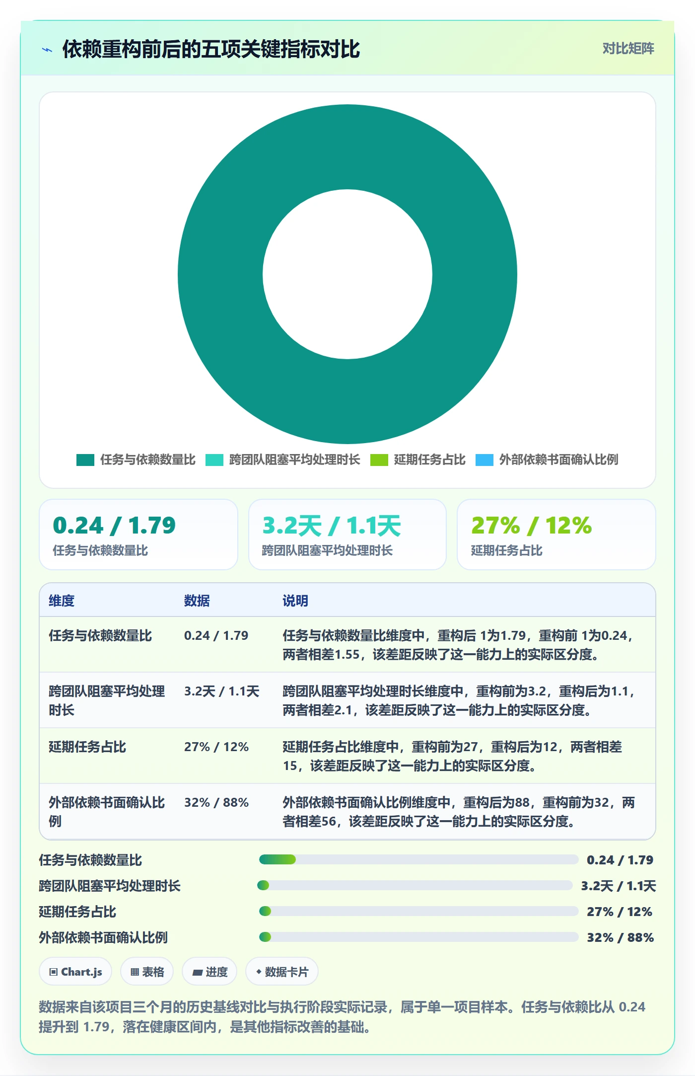 SS最佳实践：项目负责人任务依赖入门指南，常见问题