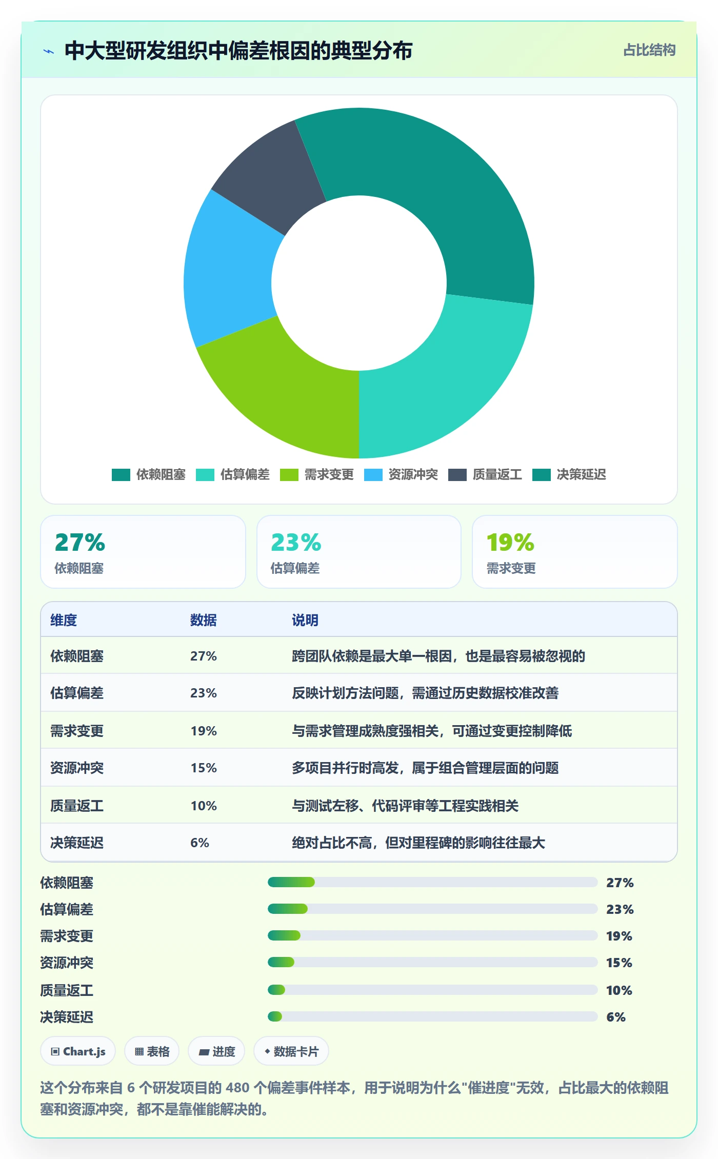 进度偏差管理指南:企业管理者如何做好进度管理,协同管理全流程