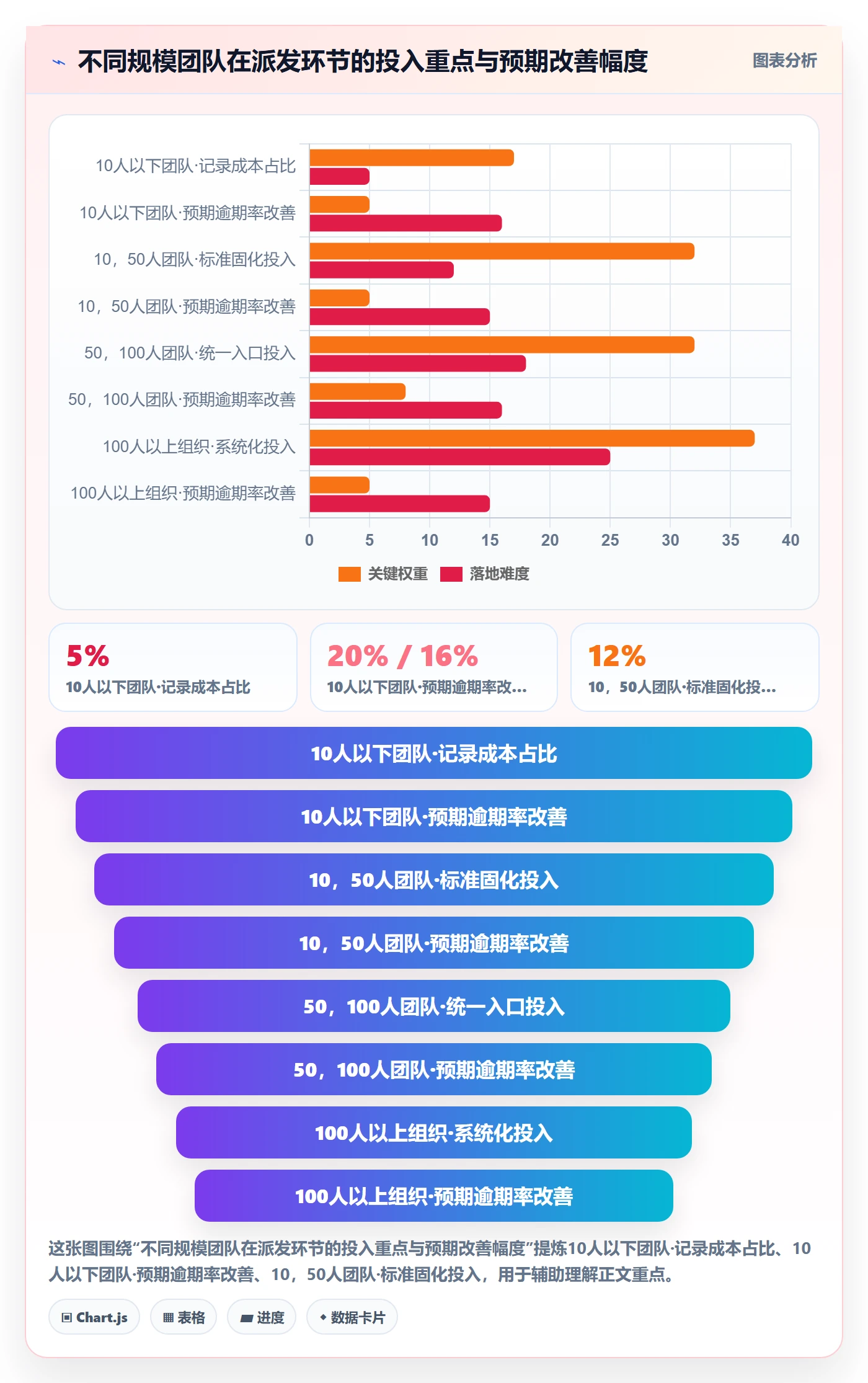 任务分派如何做好派发?管理层入门指南与操作步骤