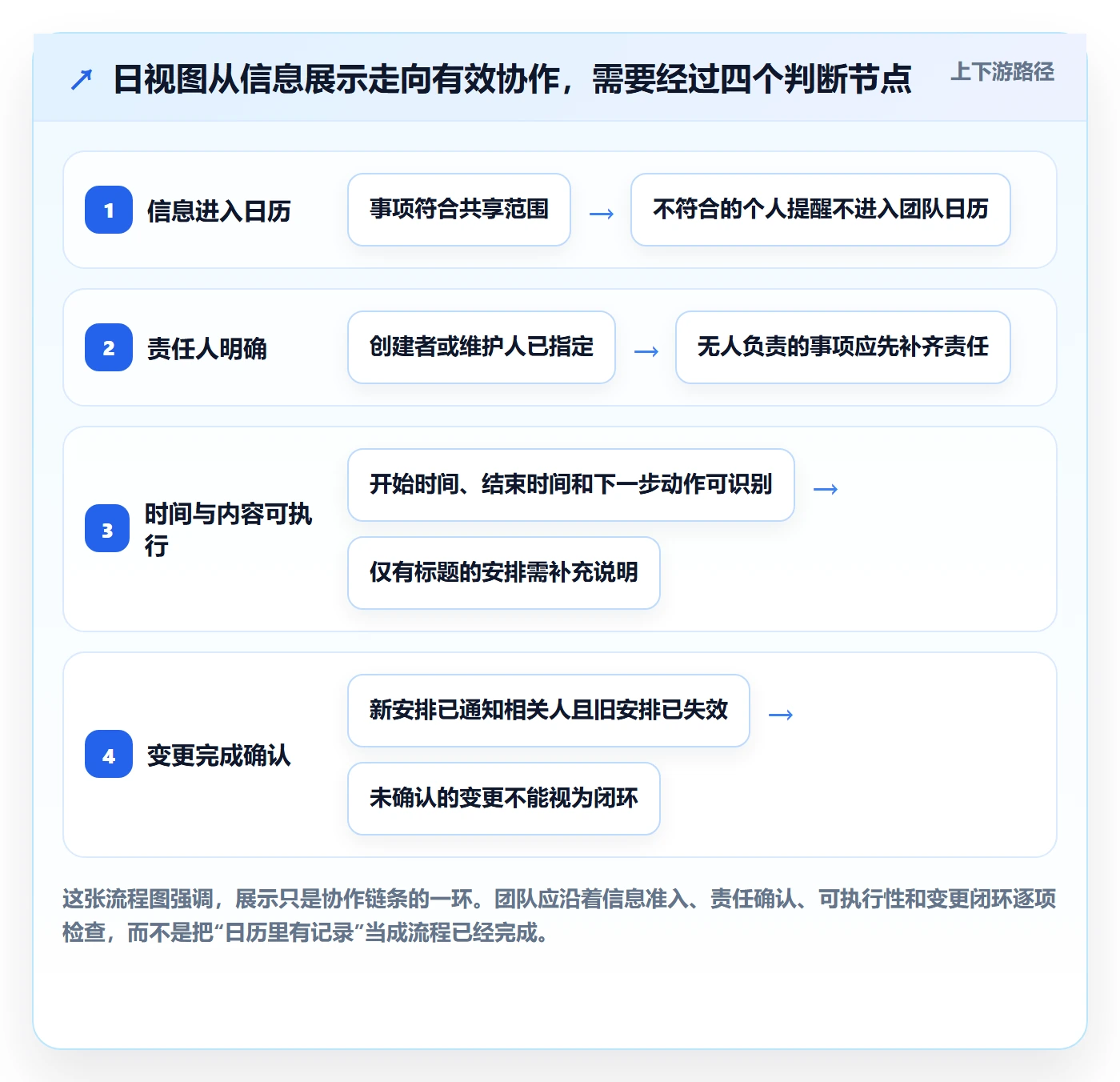 日历视图日视图全流程：跨部门团队入门指南与一文讲清