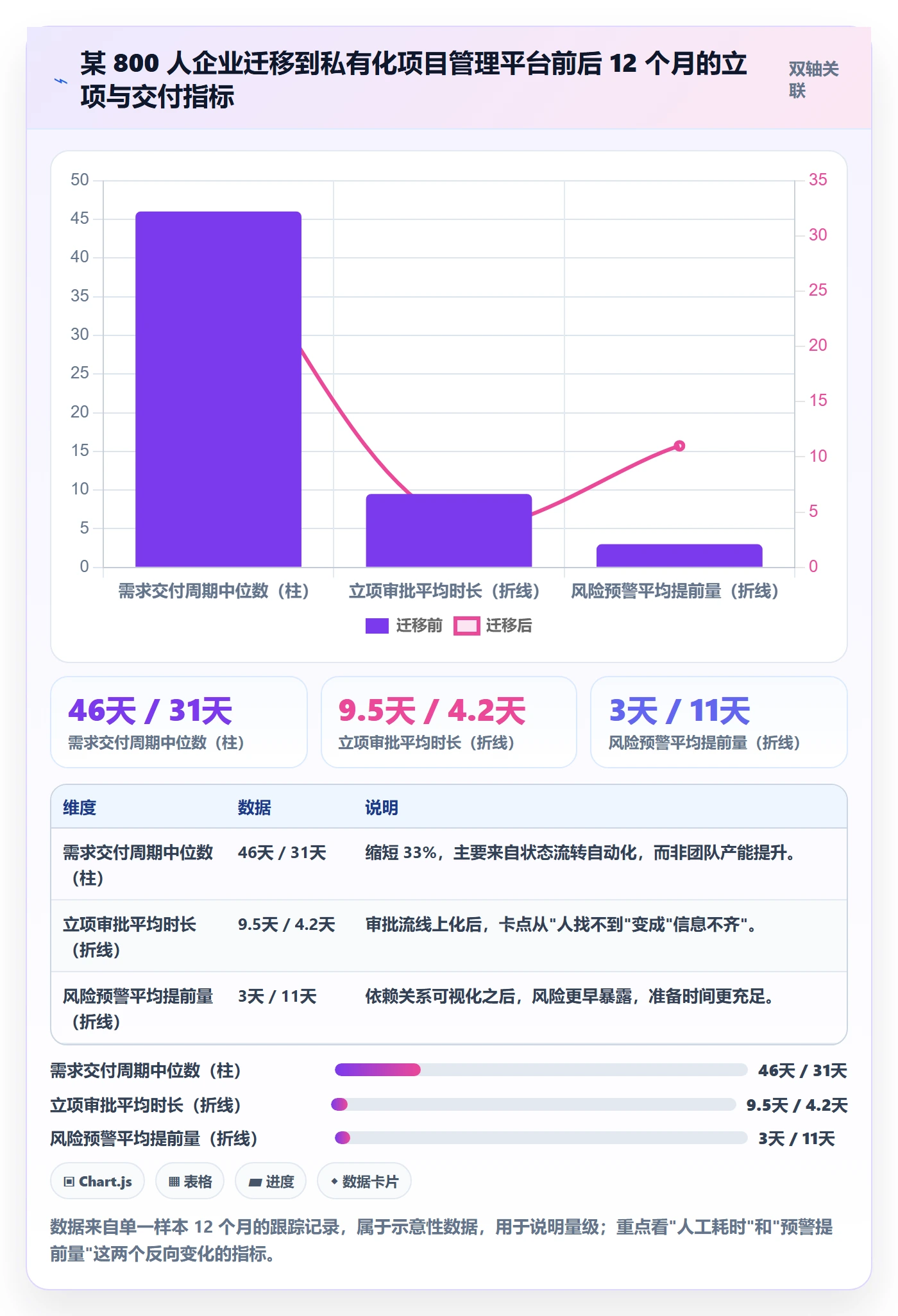项目负责人管理方法大全:企业管理者项目立项入门指南落地清单