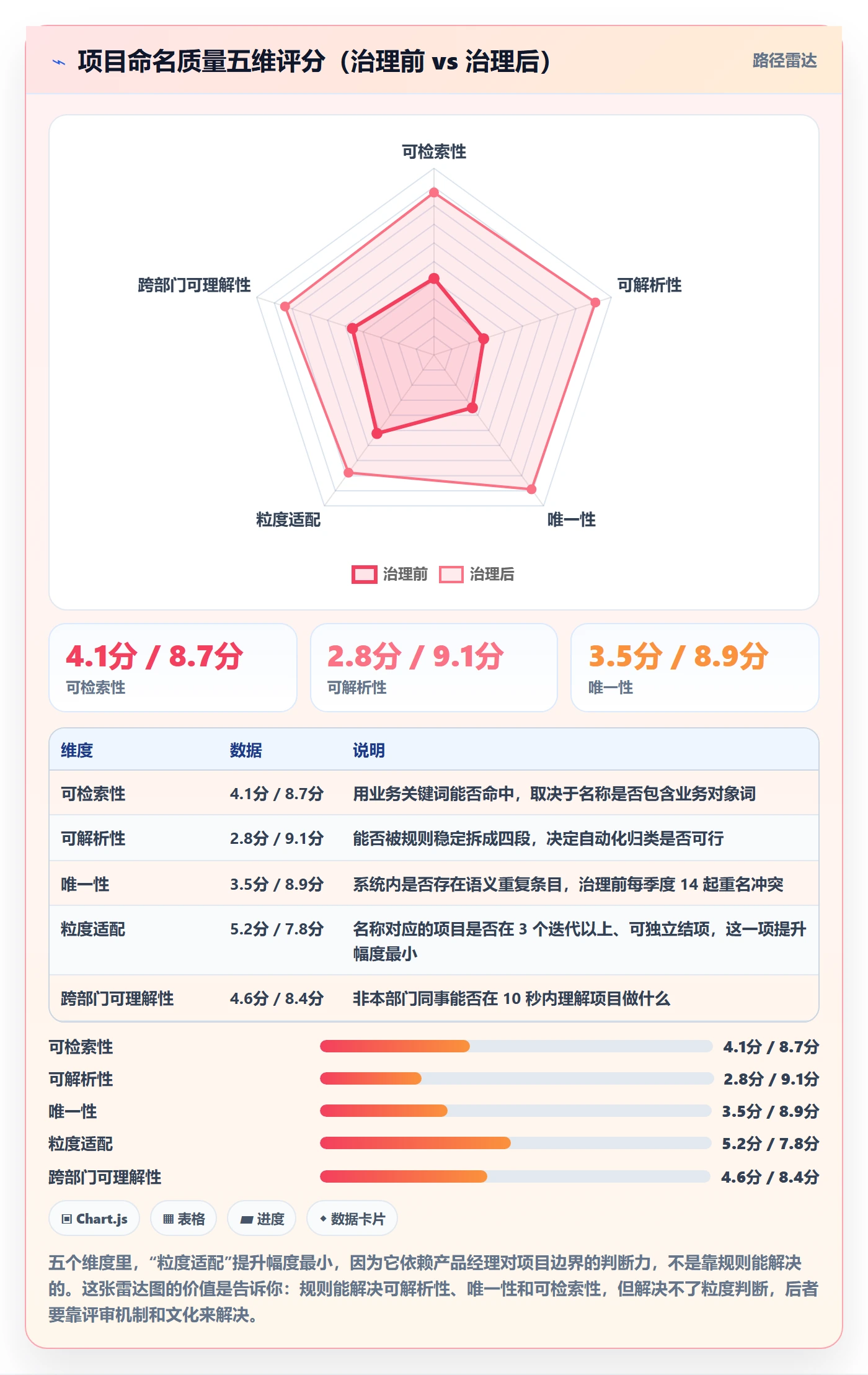 项目立项项目名称全流程：产品经理效率提升与一文讲清