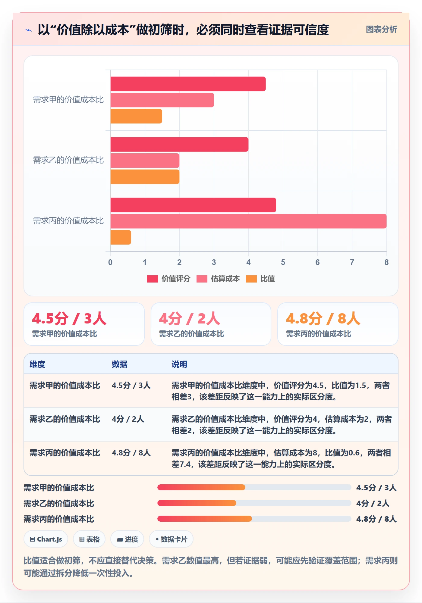 需求管理如何做好需求优先级？项目成员流程优化与操作步骤
