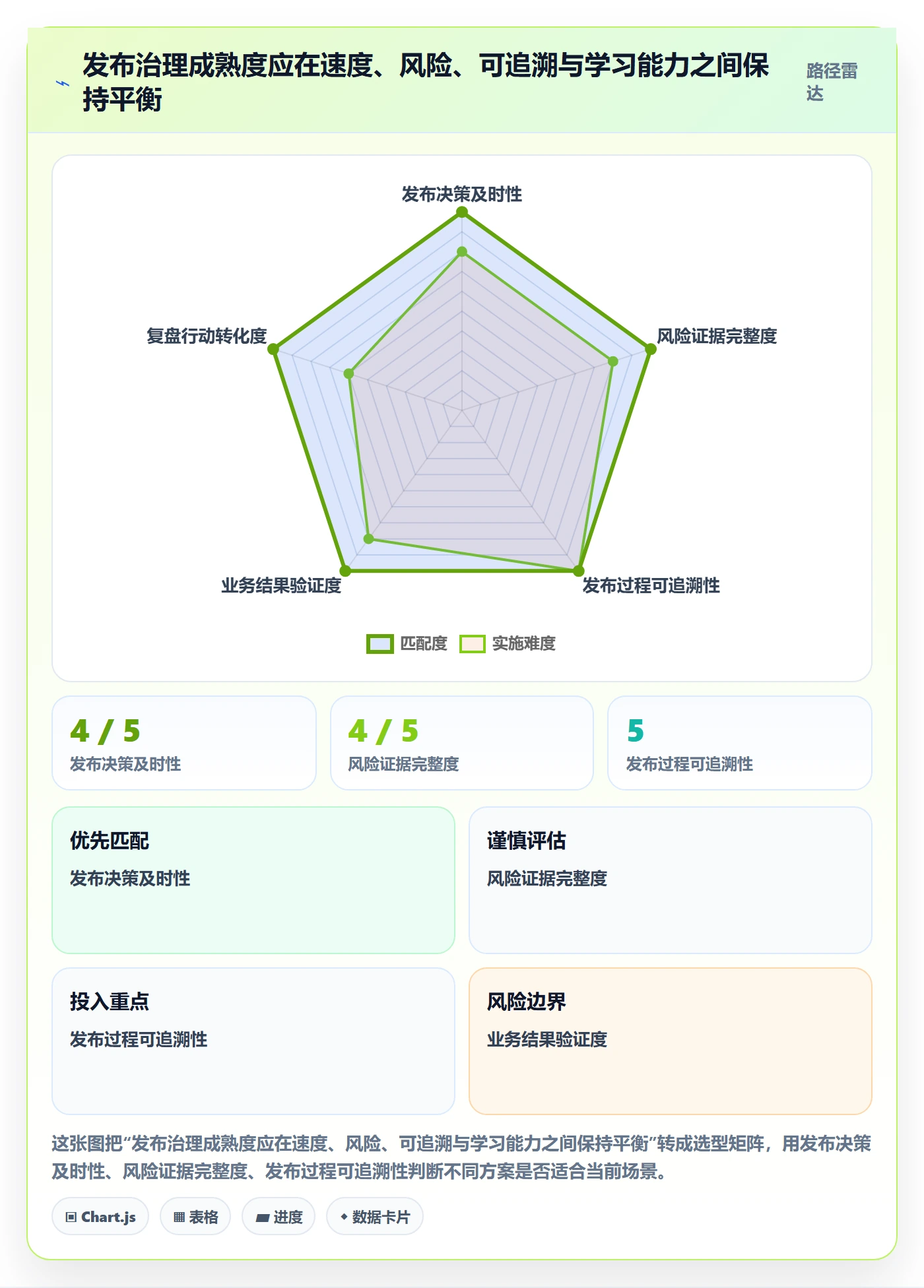 发布记录管理方法大全:管理层发布管理最佳实践落地清单