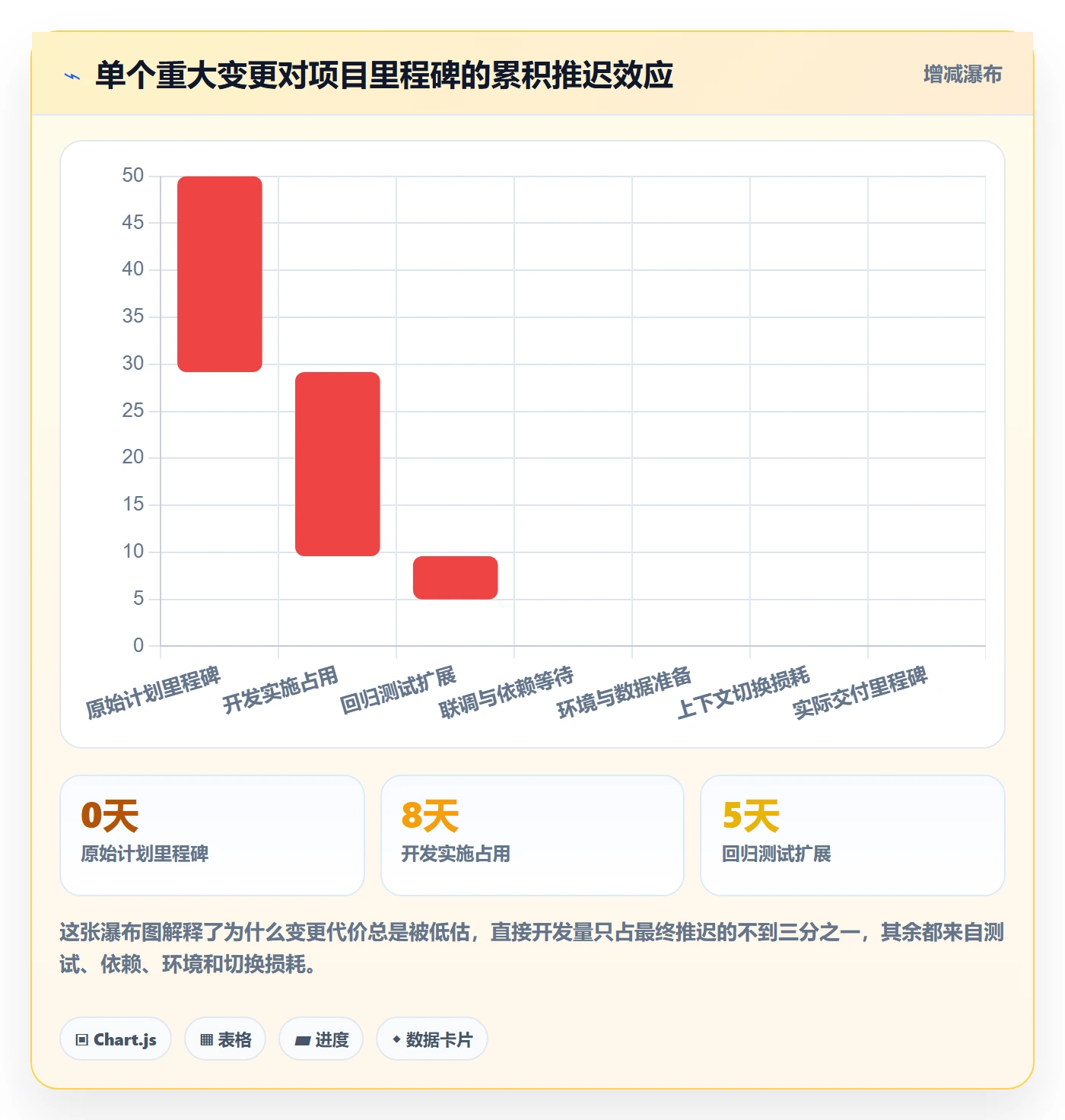 项目范围范围变更教程:项目经理最佳实践,避坑指南