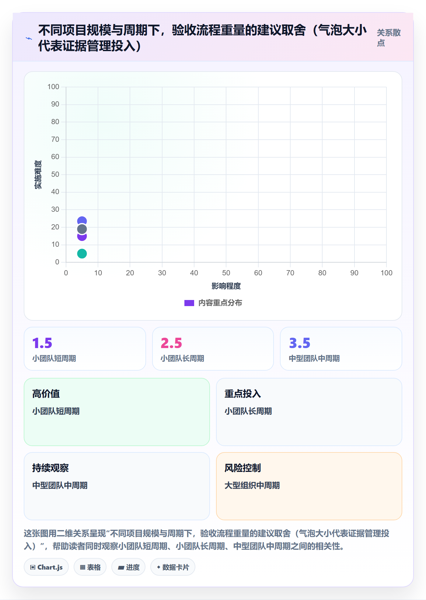 项目目标验收标准全流程:管理层协同管理与一文讲清