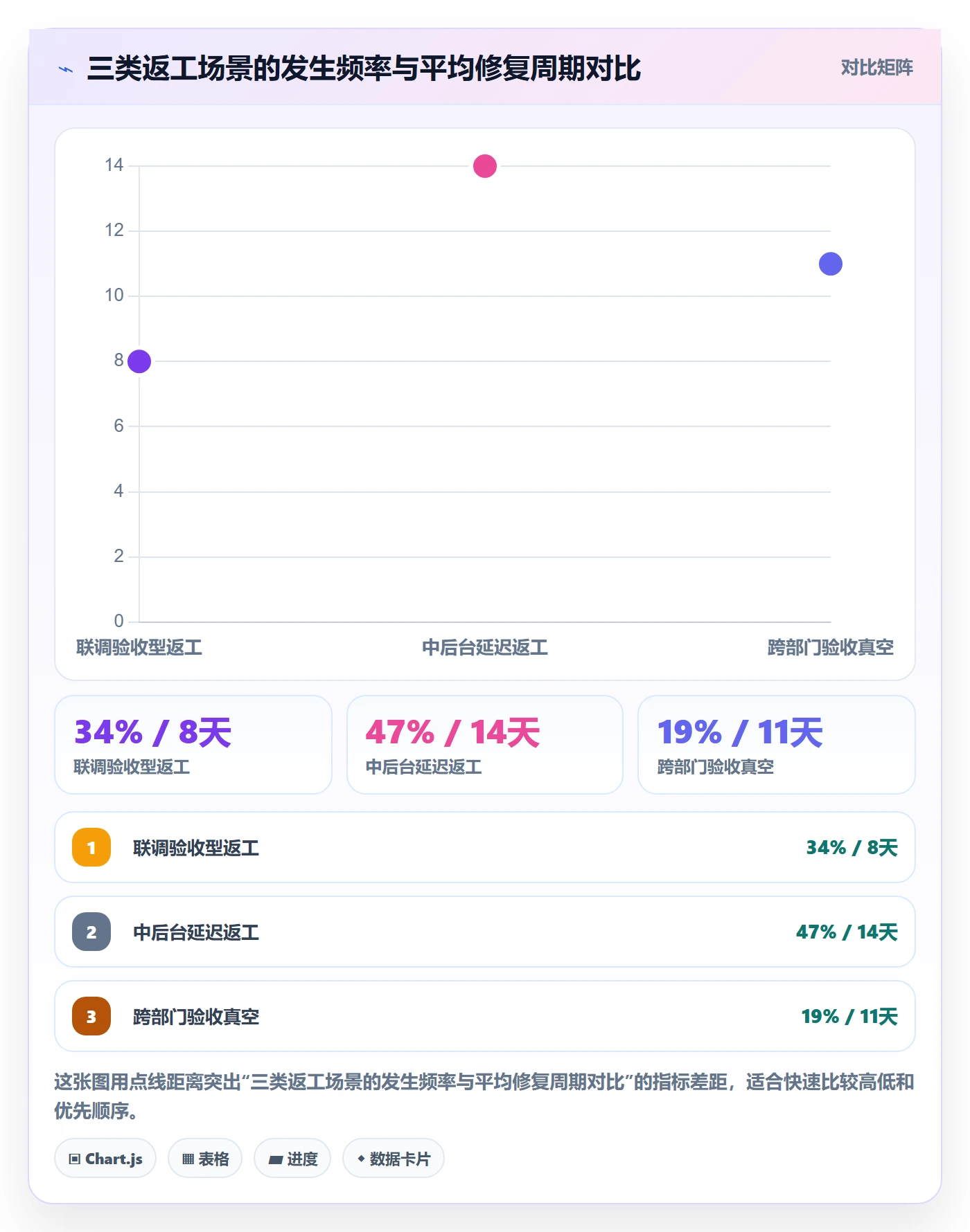 任务验收返工教程：PMO落地方案，避坑指南