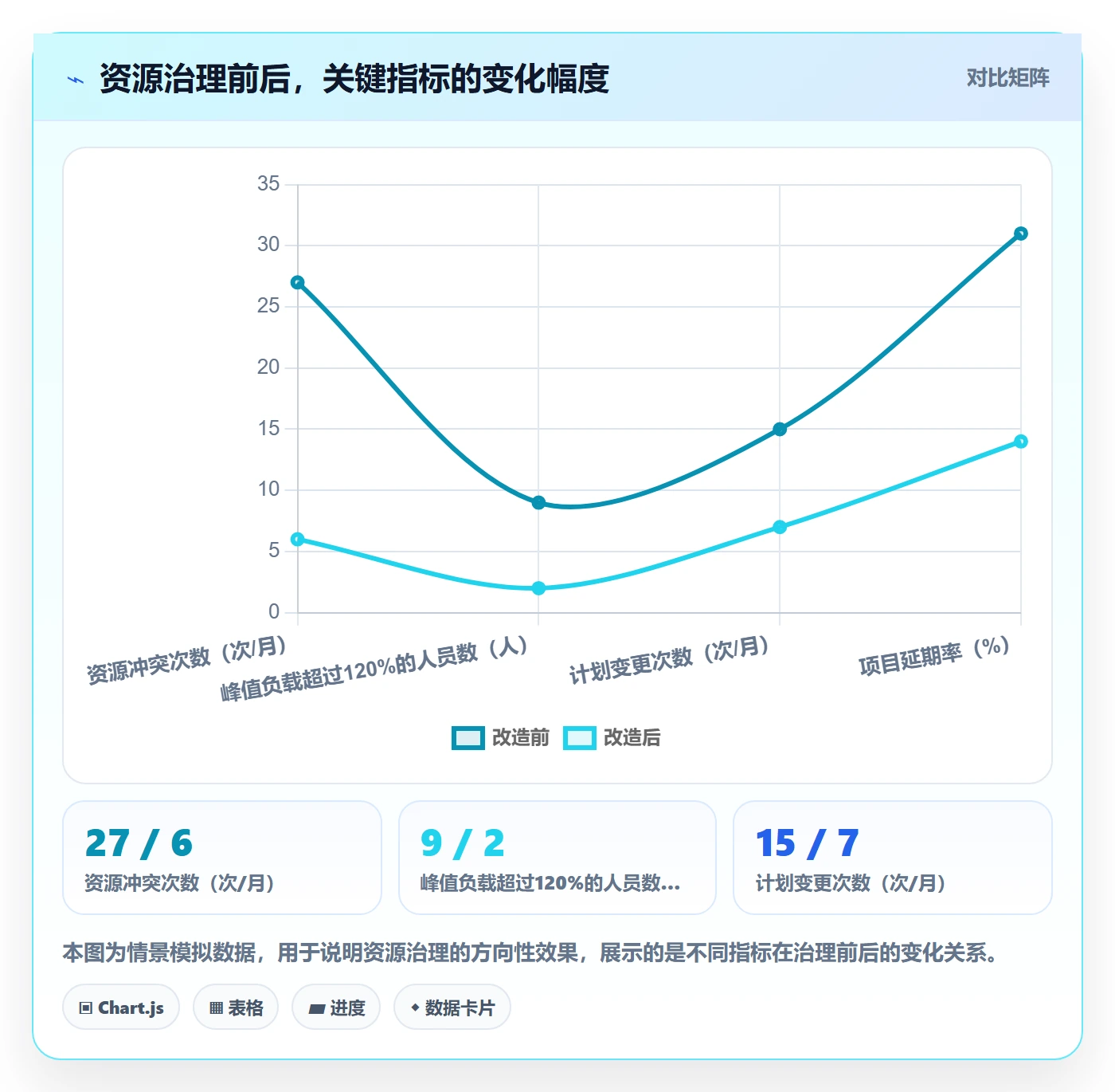 人力资源计划如何做好资源负载？企业管理者制度设计与操作步骤