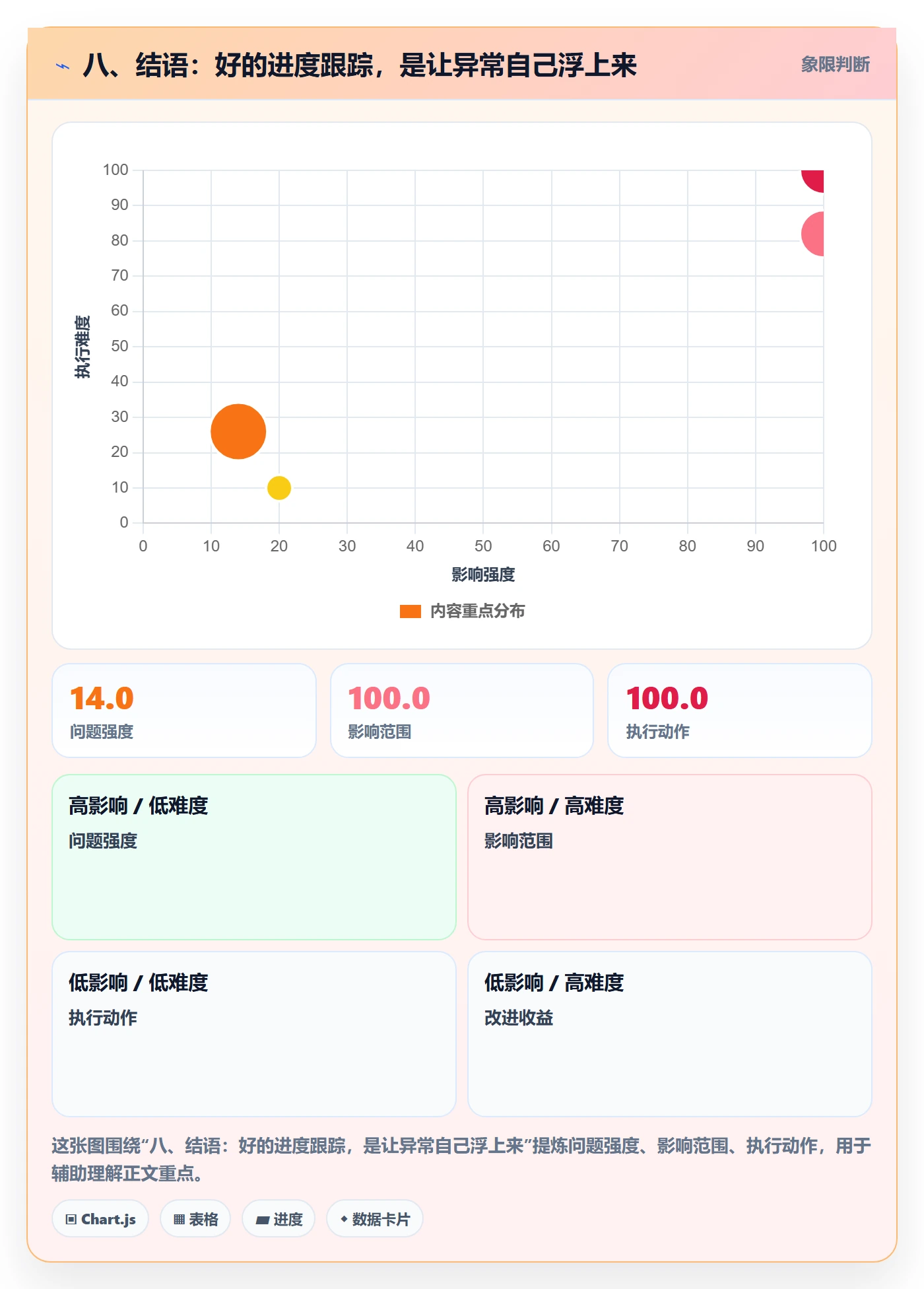 八、结语：好的进度跟踪，是让异常自己浮上来