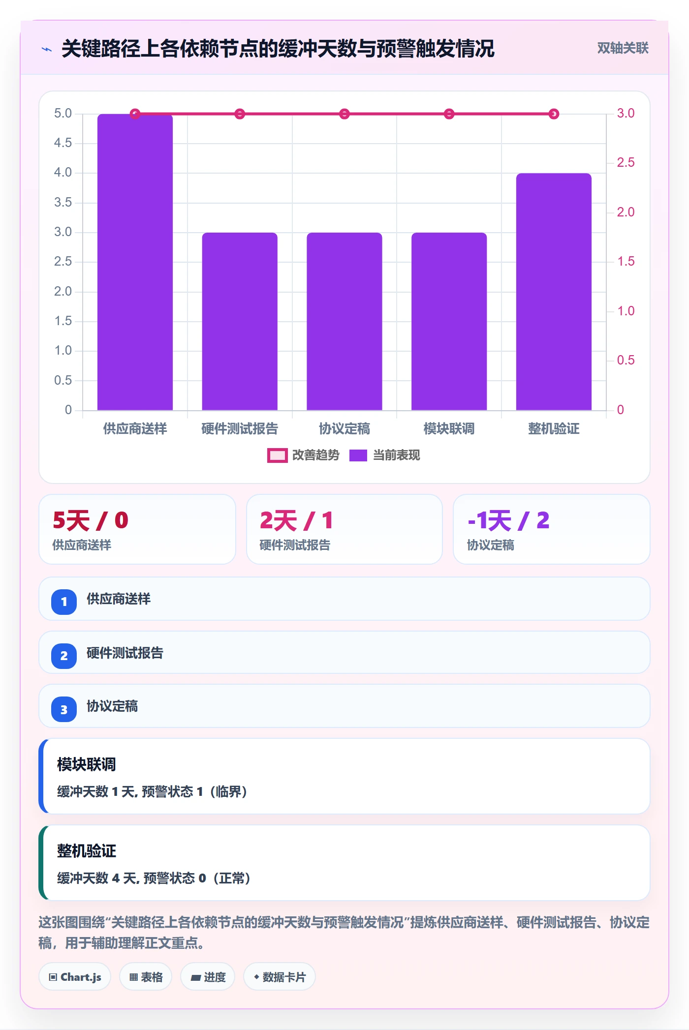 后置任务落地方案:企业管理者开展任务依赖的数据分析案例解析
