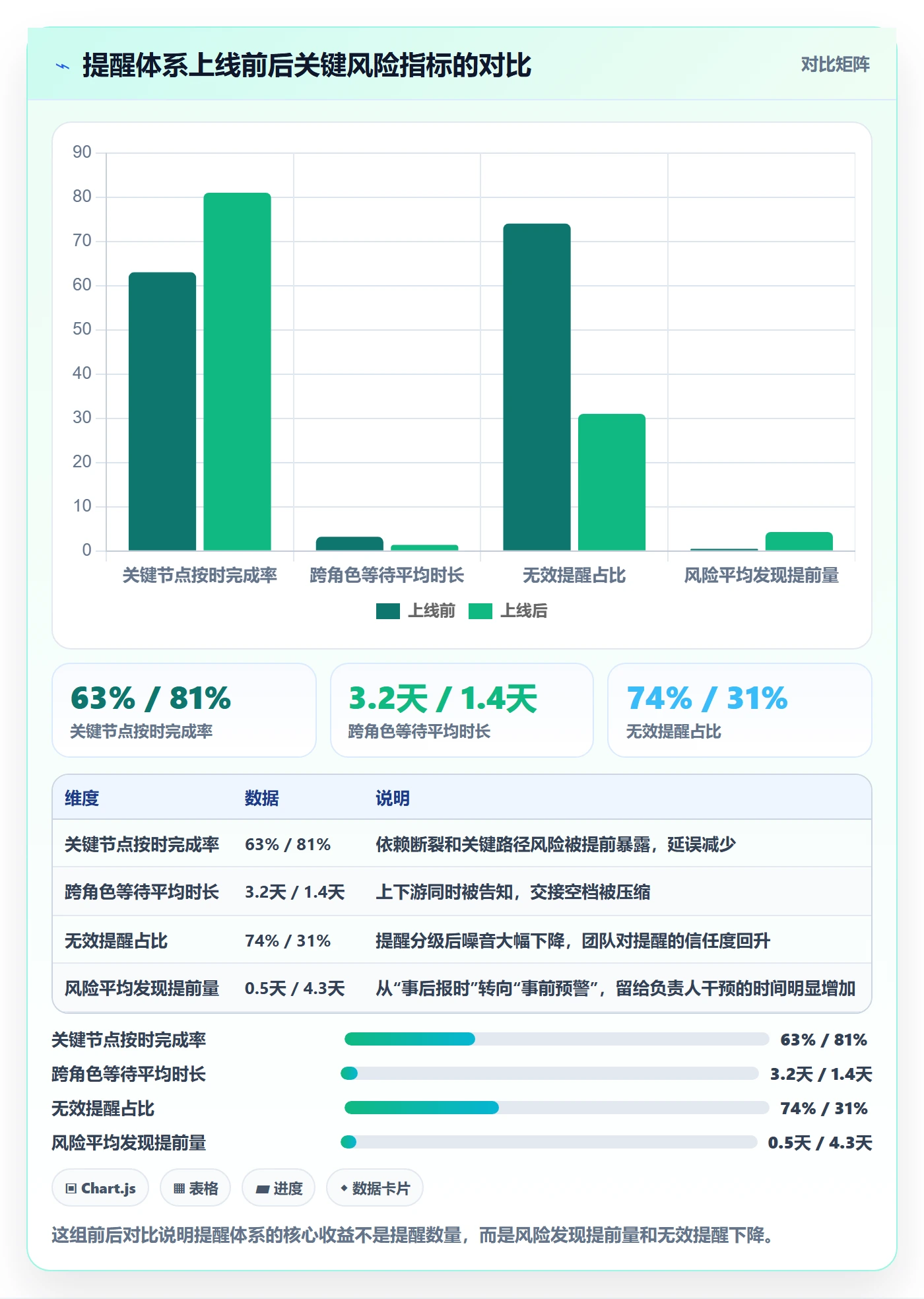 自动提醒怎么做？项目负责人风险控制：任务提醒从0到1