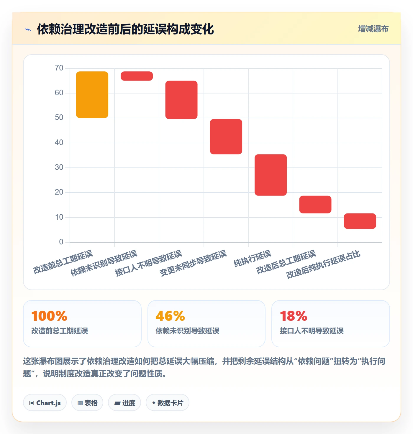 后置任务管理指南：企业管理者如何做好任务依赖，制度设计全流程
