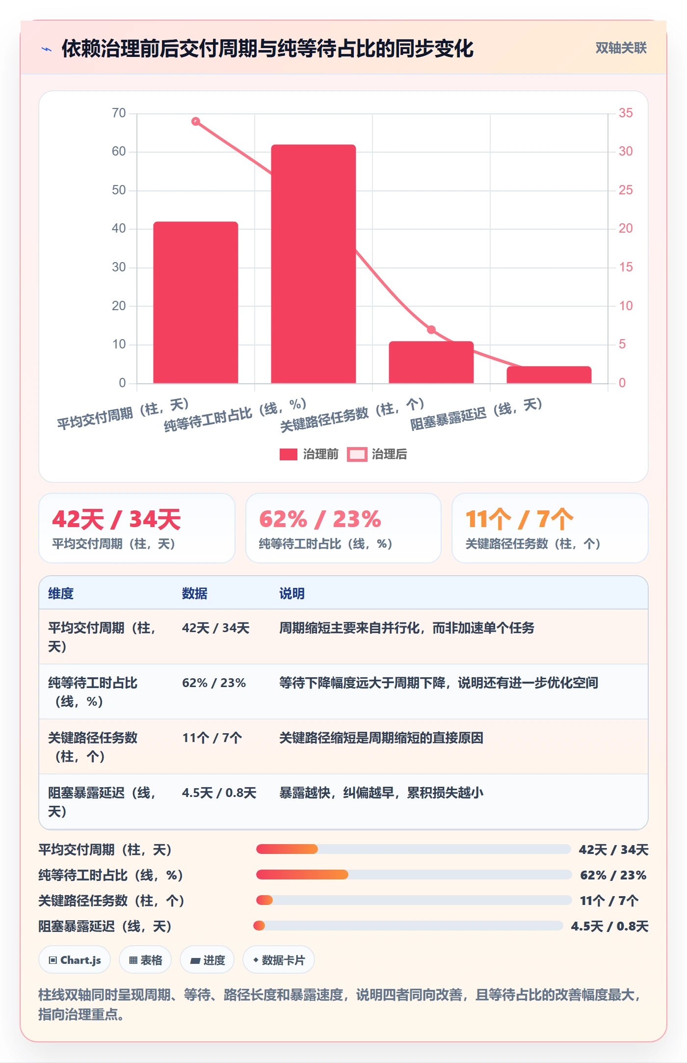 任务依赖后置任务教程:项目成员效率提升,避坑指南