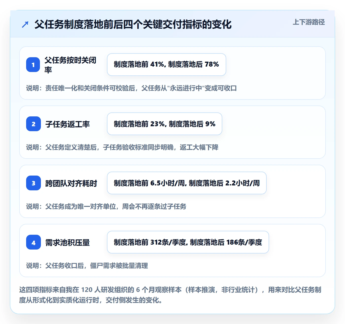父任务管理方法大全：产品经理任务管理制度设计落地清单